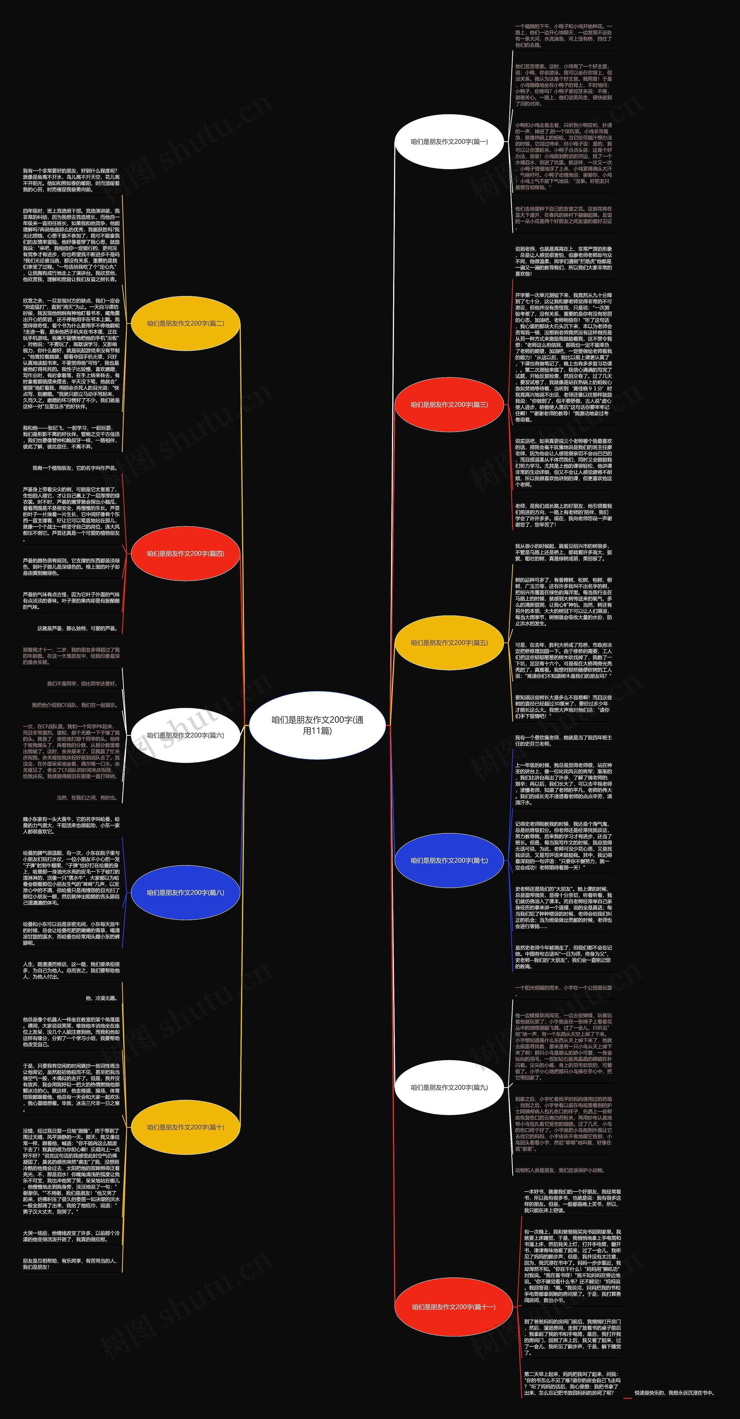 咱们是朋友作文200字(通用11篇)思维导图