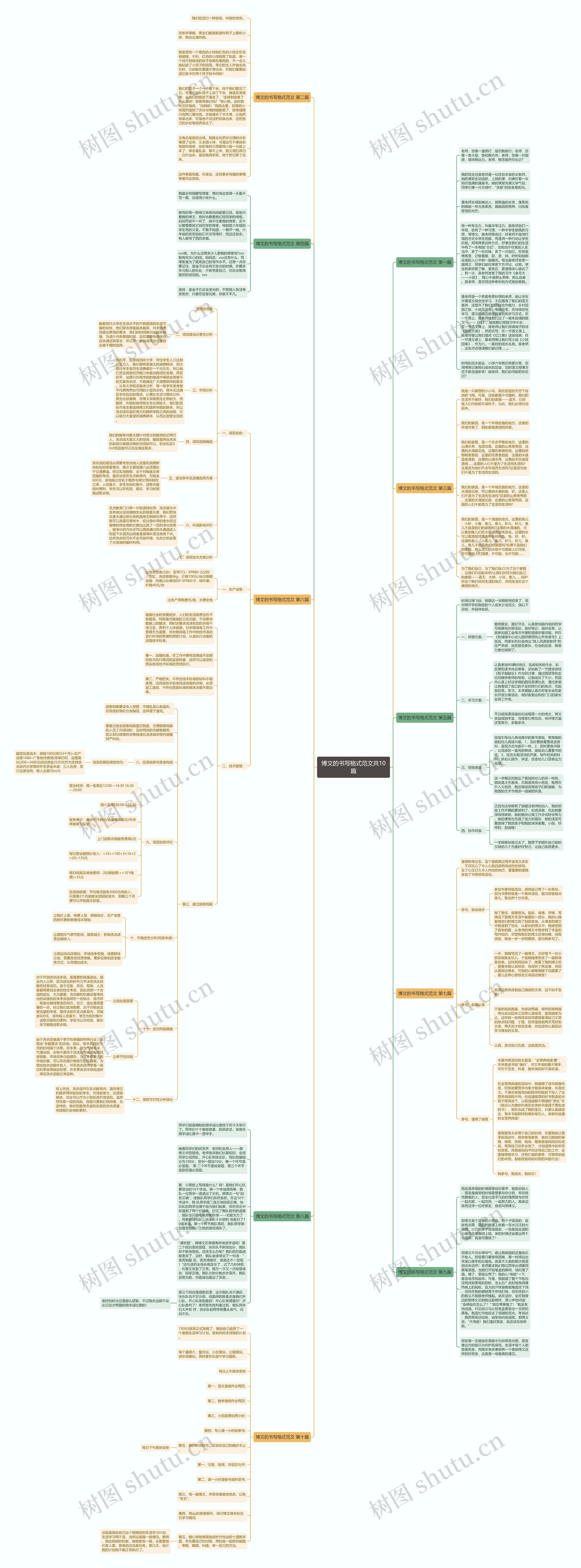 博文的书写格式范文共10篇思维导图