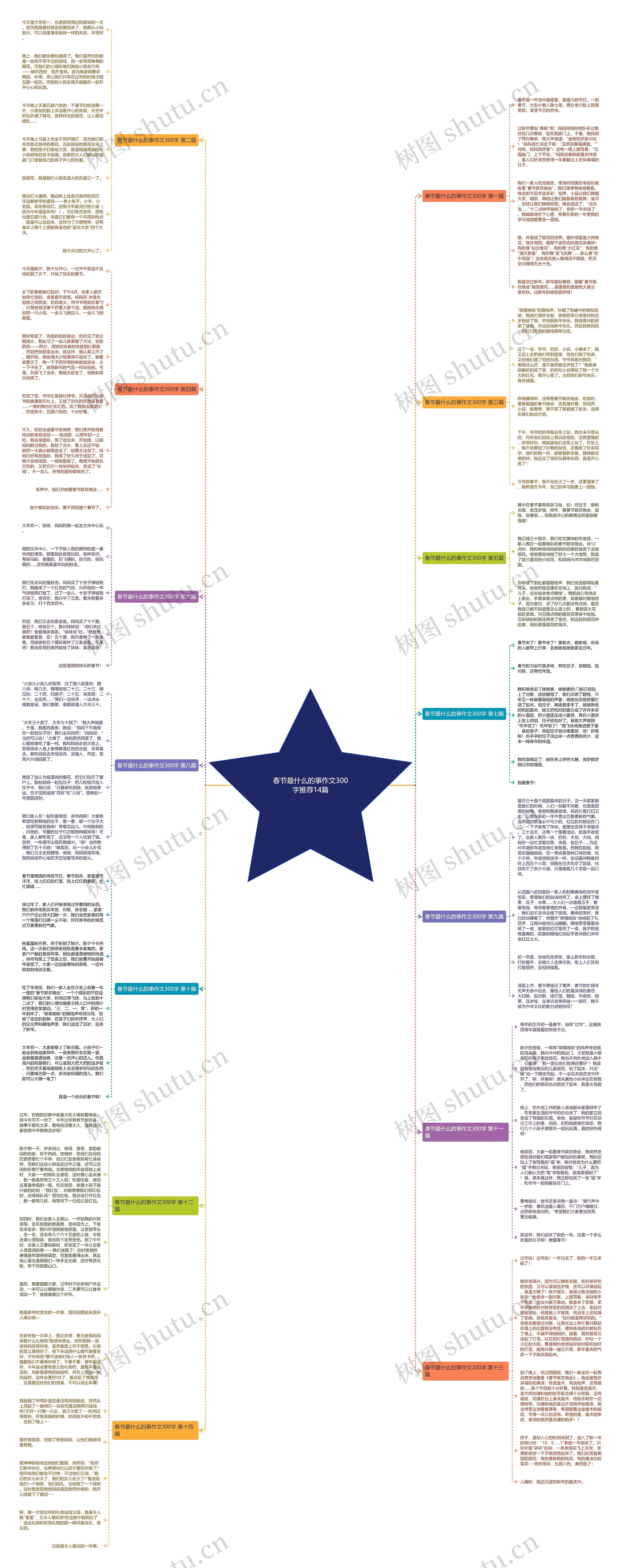 春节最什么的事作文300字推荐14篇 春节最什么的事作文300字推荐14篇