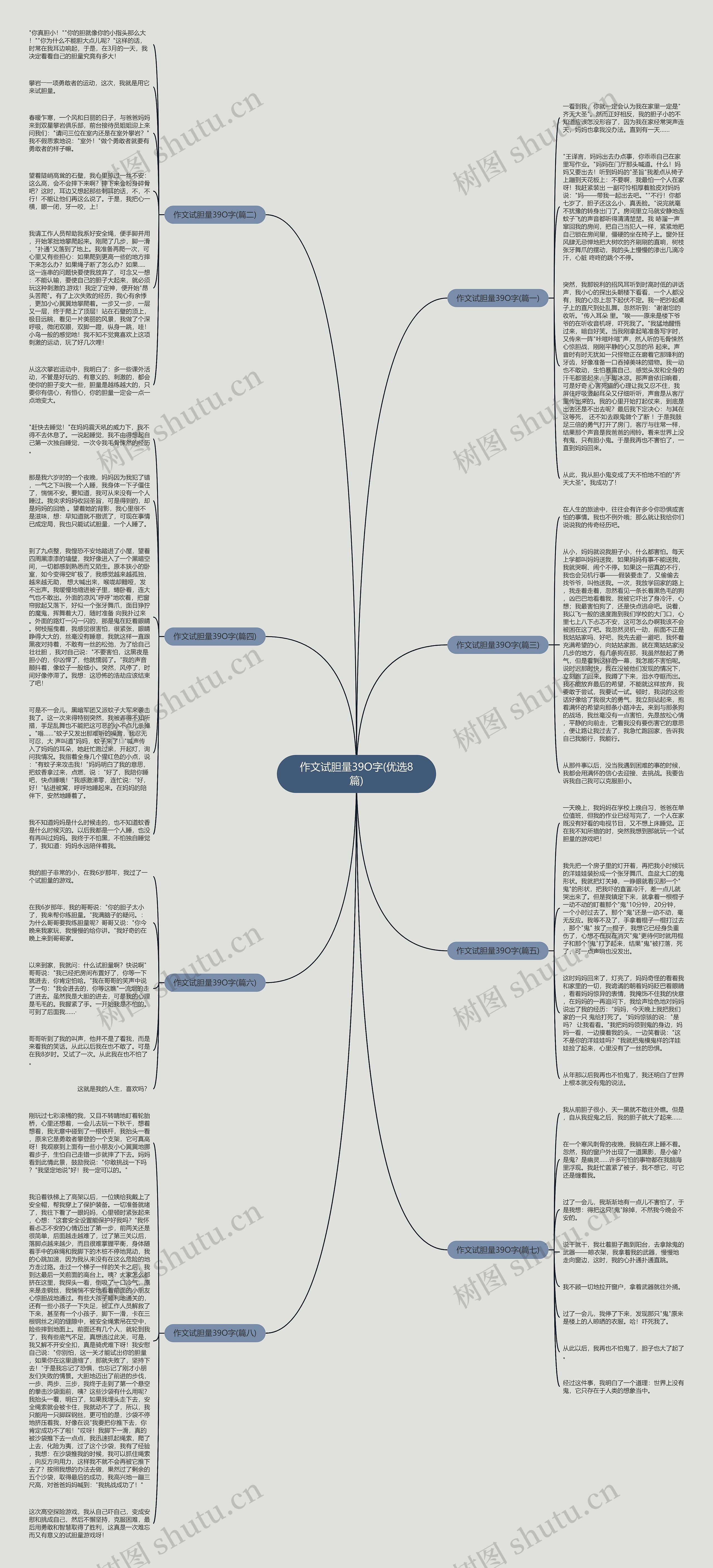 作文试胆量39O字(优选8篇)思维导图