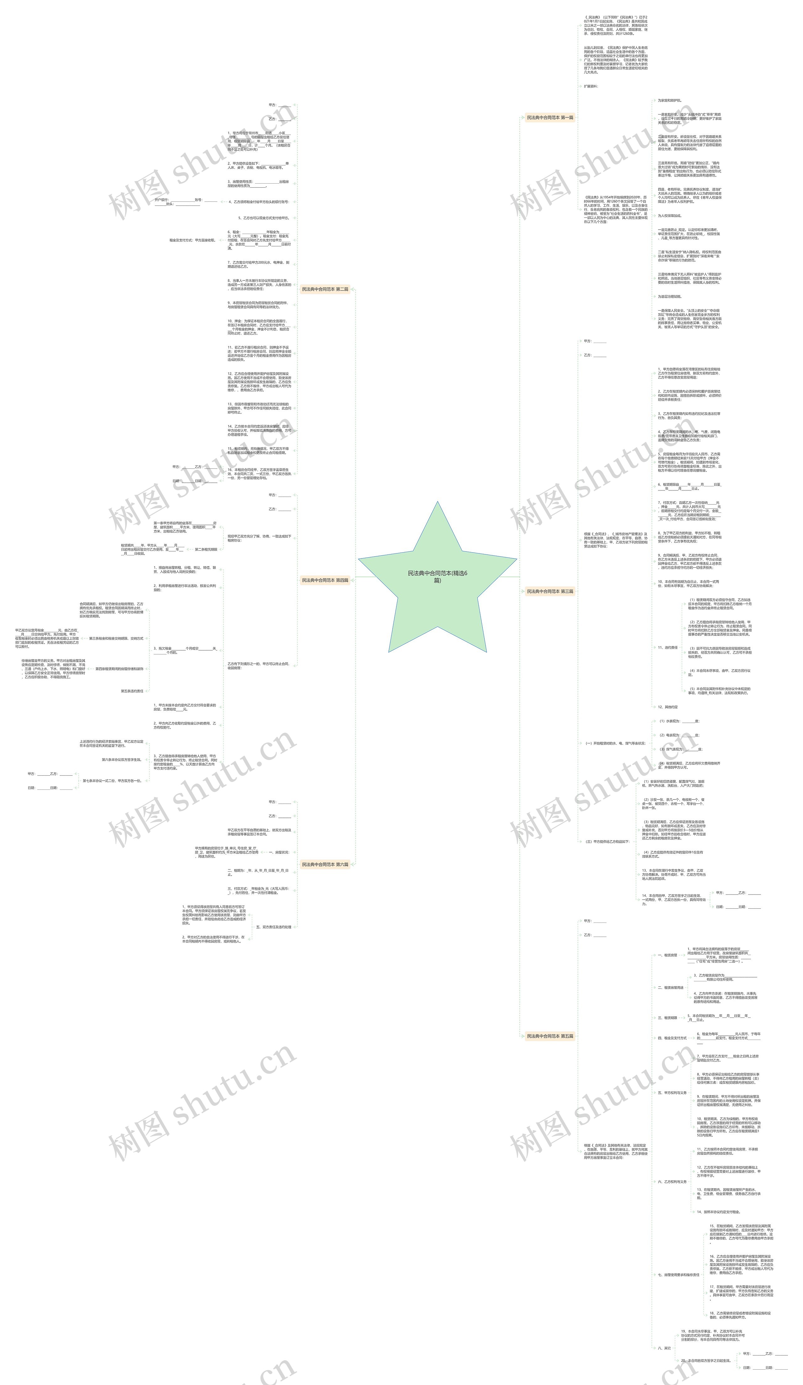 民法典中合同范本(精选6篇)思维导图