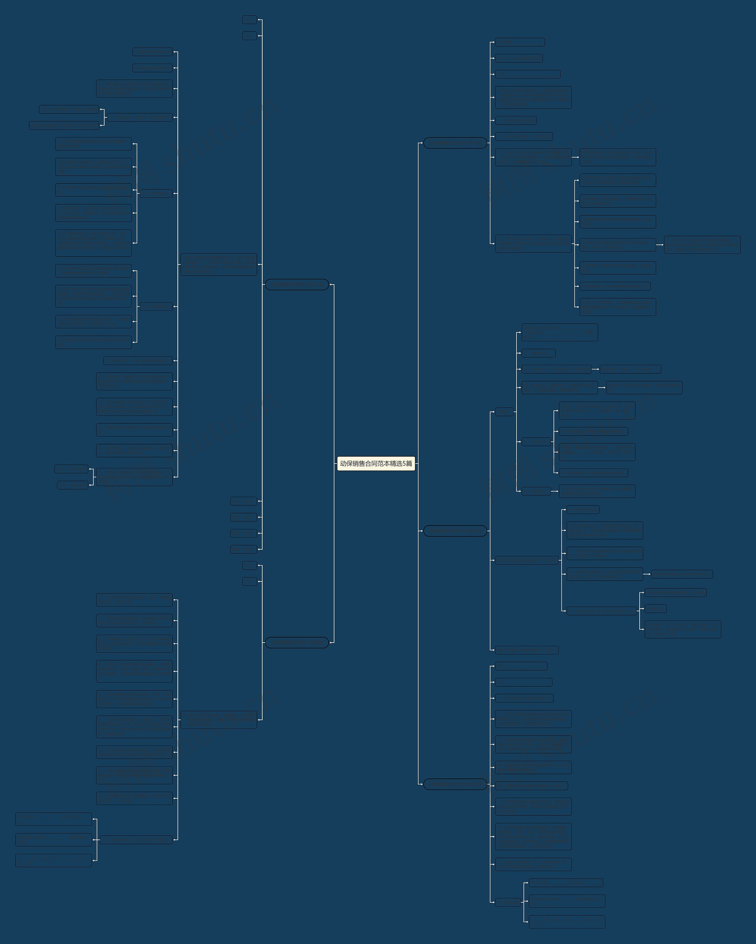 动保销售合同范本精选5篇思维导图