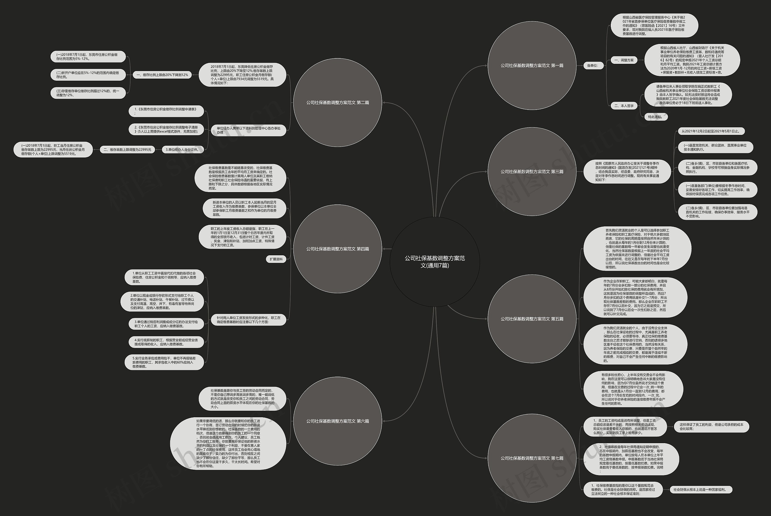 公司社保基数调整方案范文(通用7篇)思维导图