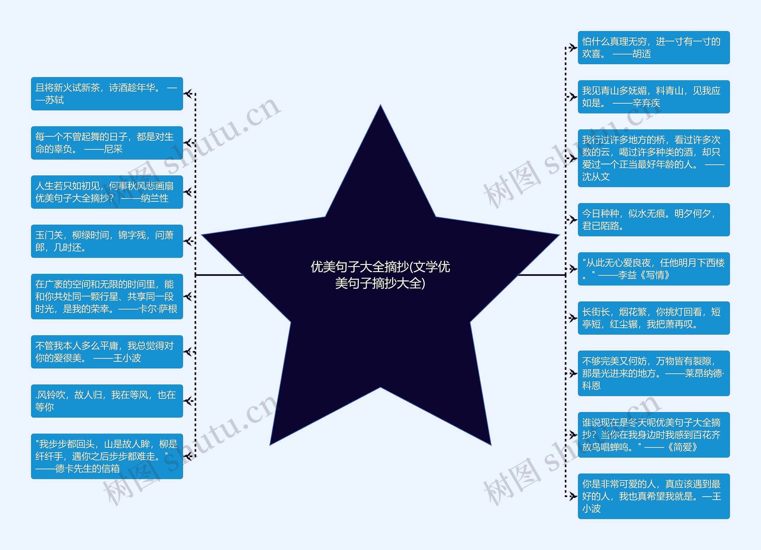 优美句子大全摘抄(文学优美句子摘抄大全)思维导图