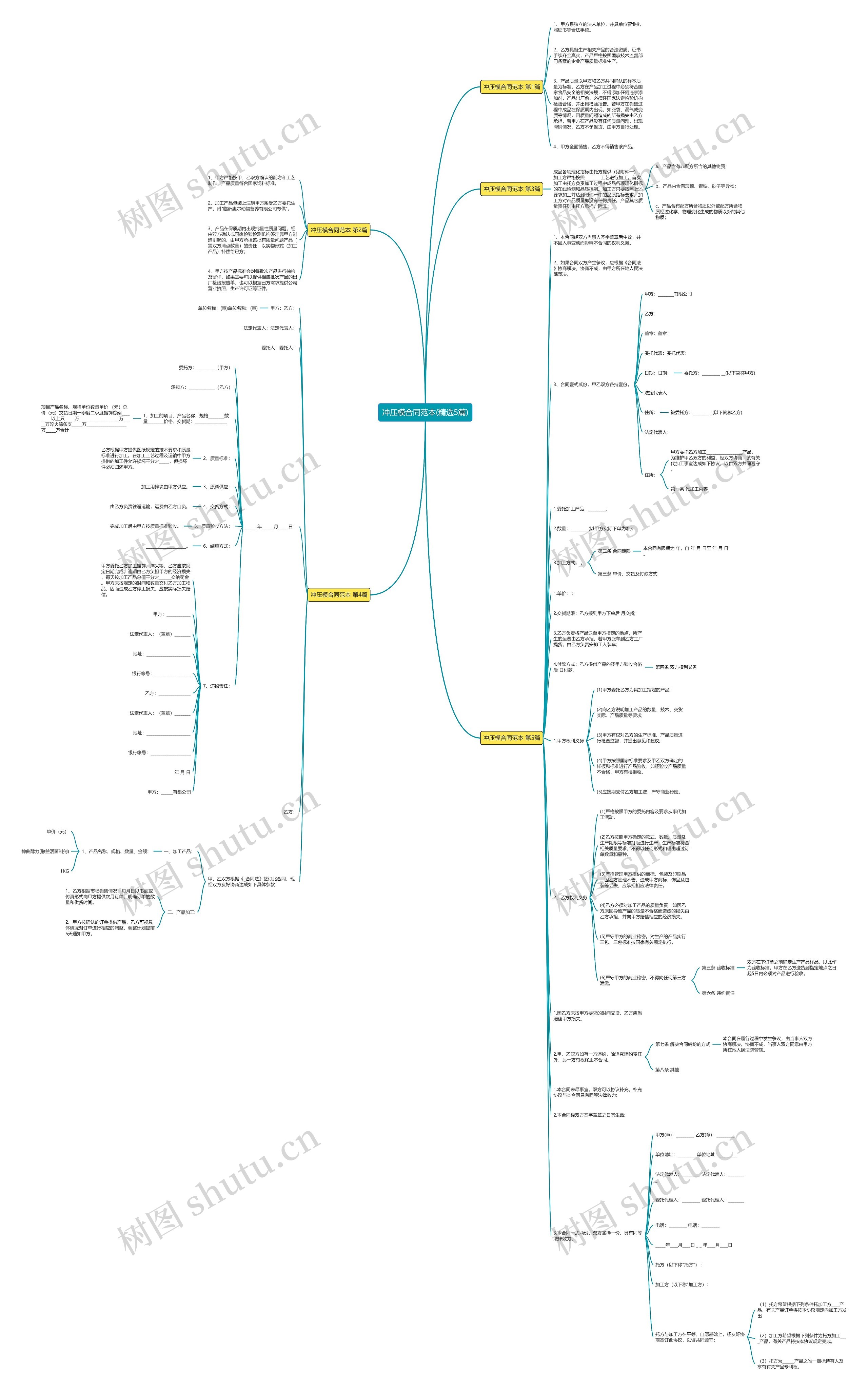 冲压模合同范本(精选5篇)思维导图