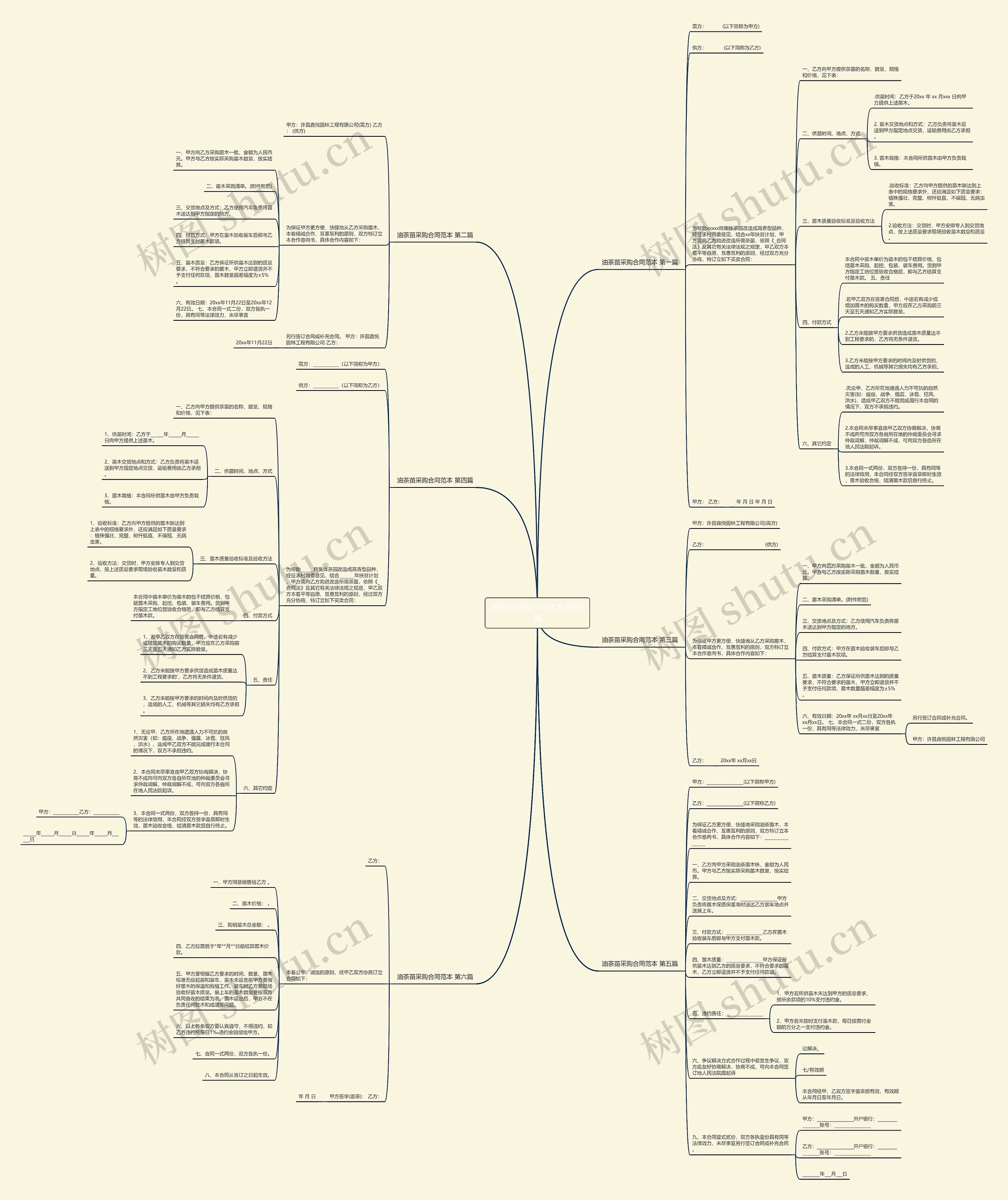 油茶苗采购合同范本通用6篇