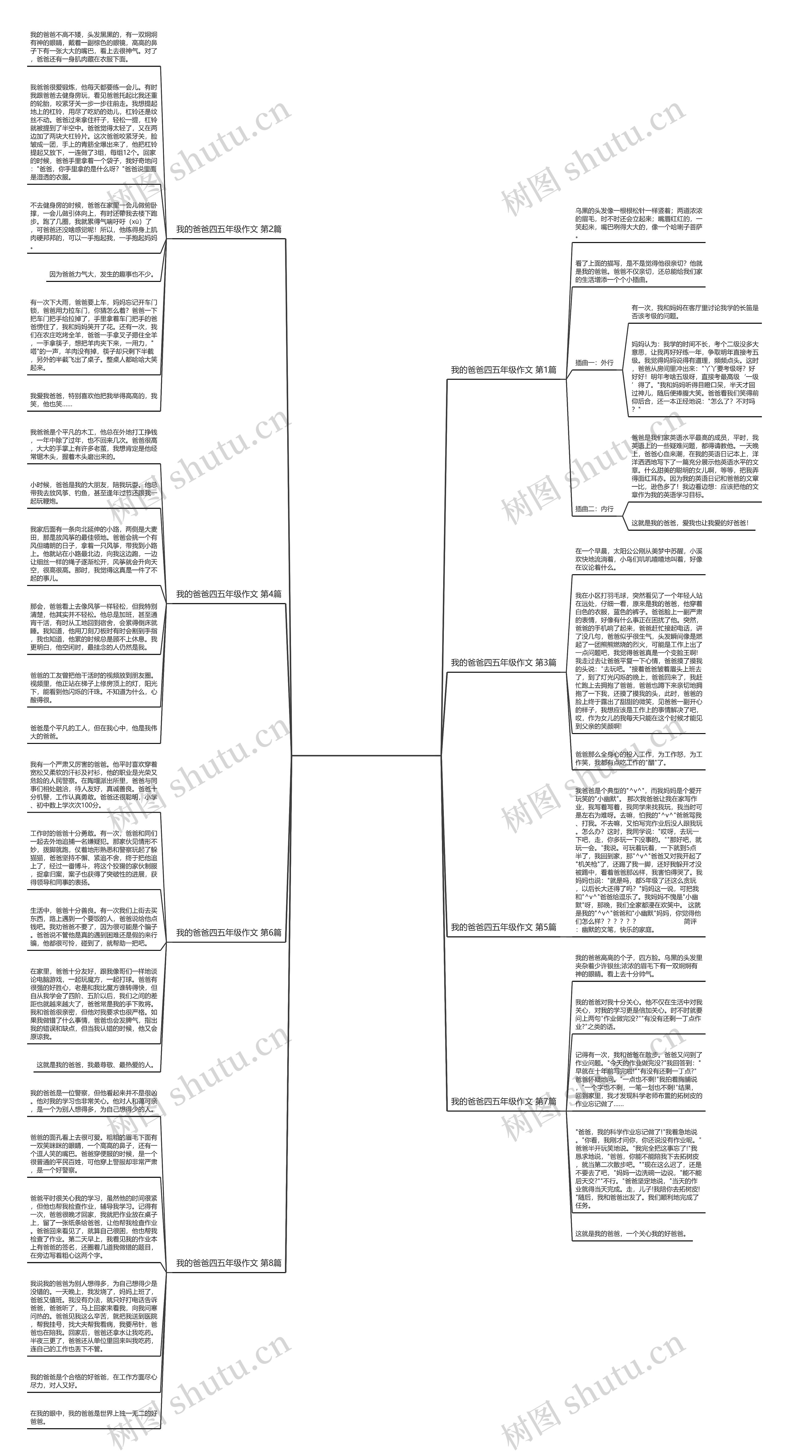 我的爸爸四五年级作文(共8篇) 我的爸爸四五年级作文(共8篇)