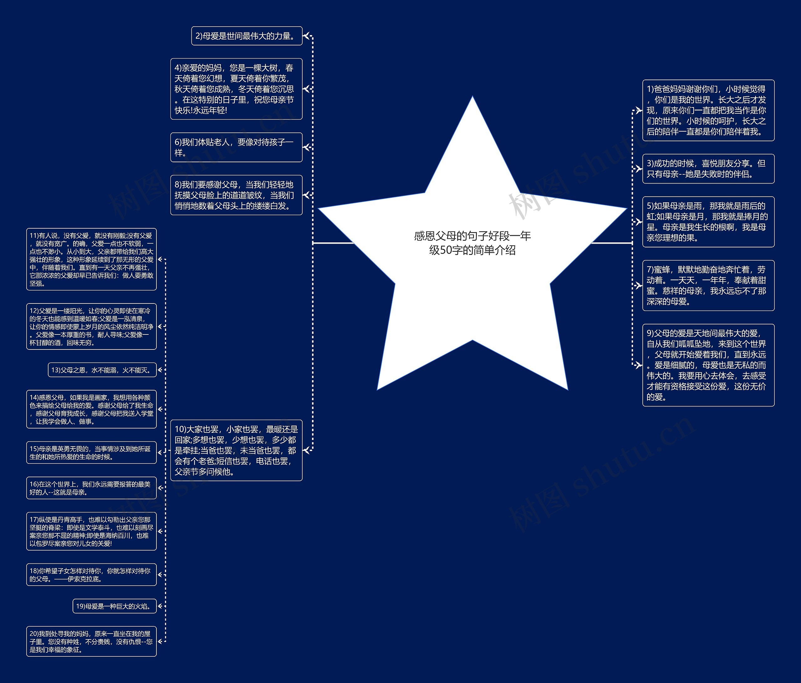 感恩父母的句子好段一年级50字的简单介绍思维导图