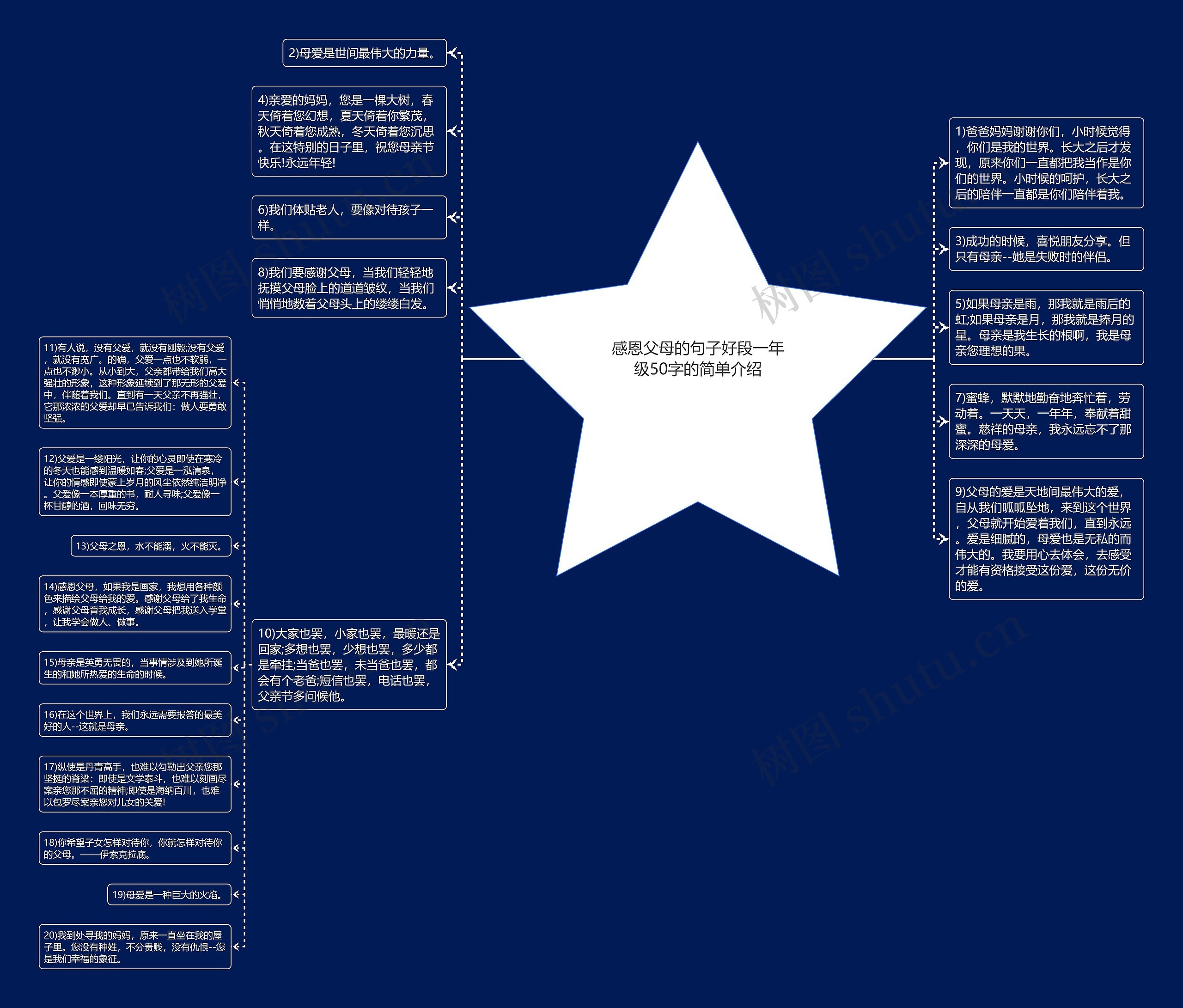 感恩父母的句子好段一年级50字的简单介绍 感恩父母的句子好段一年级50字的简单介绍