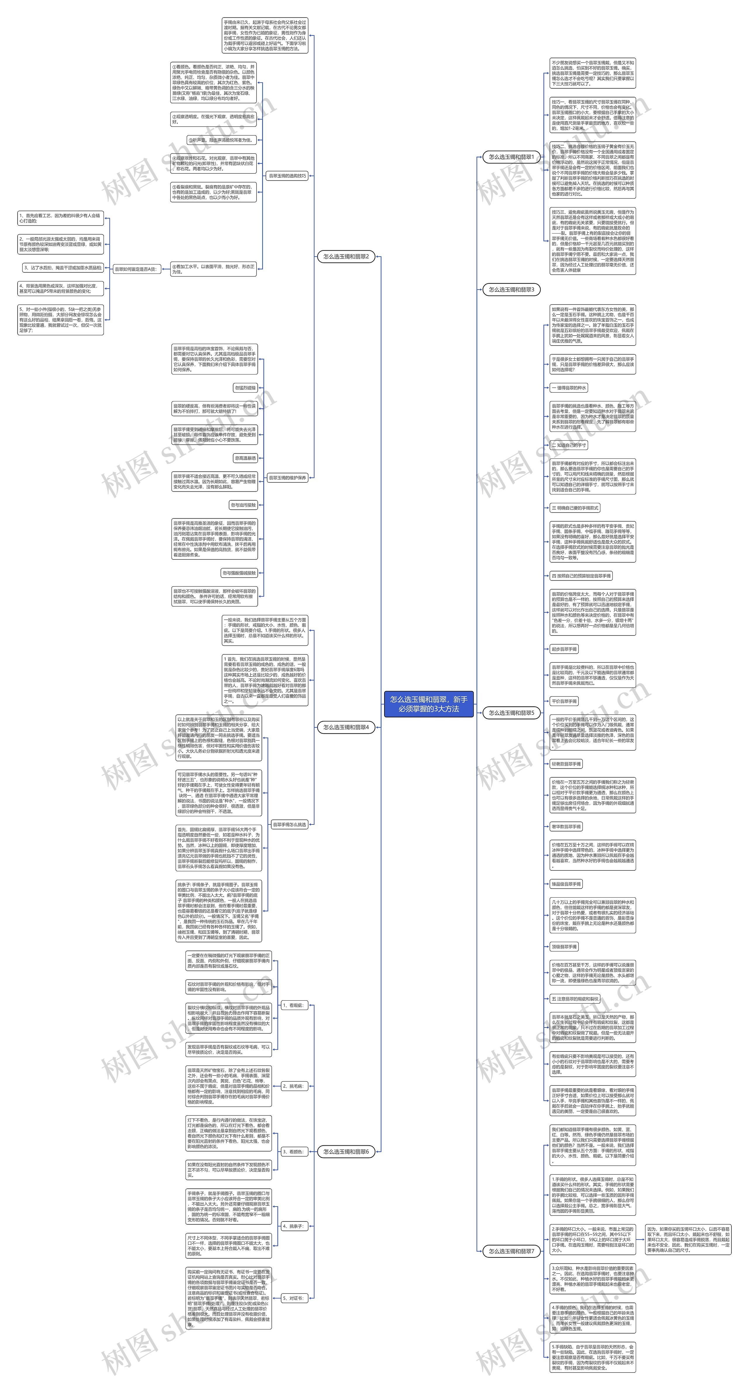 怎么选玉镯和翡翠，新手必须掌握的3大方法思维导图