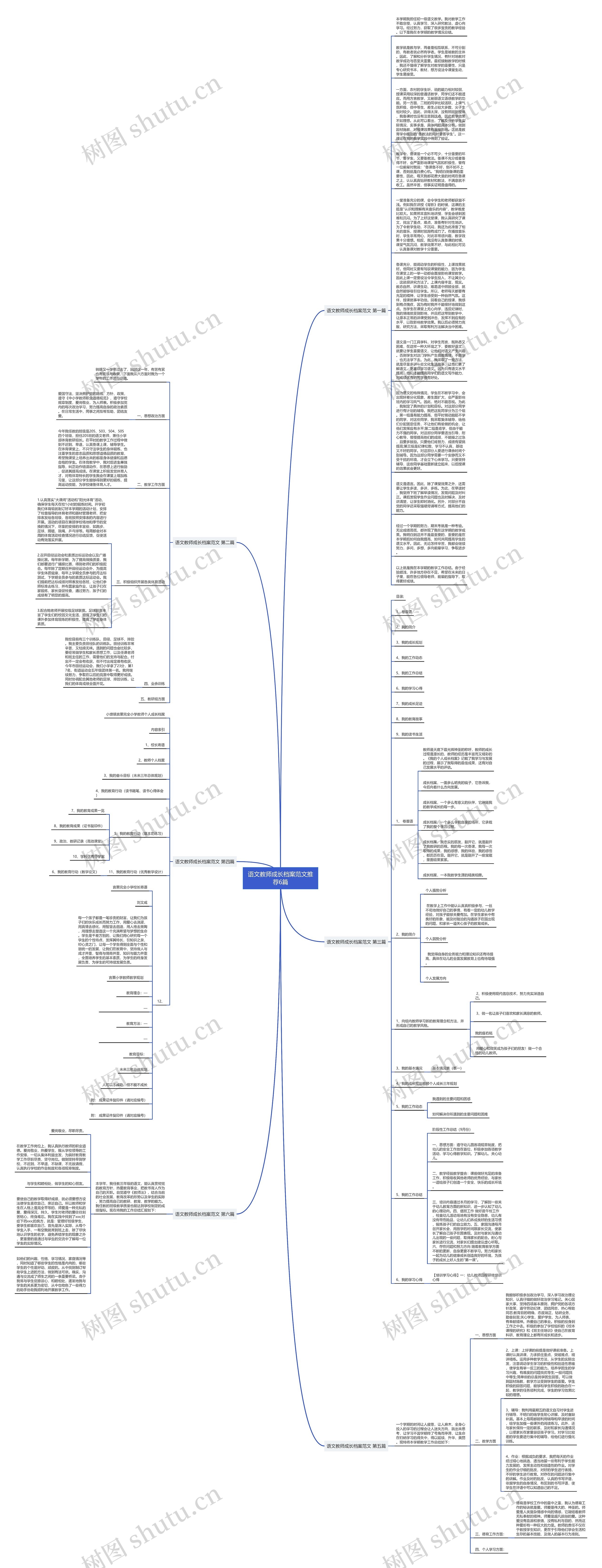 语文教师成长档案范文推荐6篇思维导图