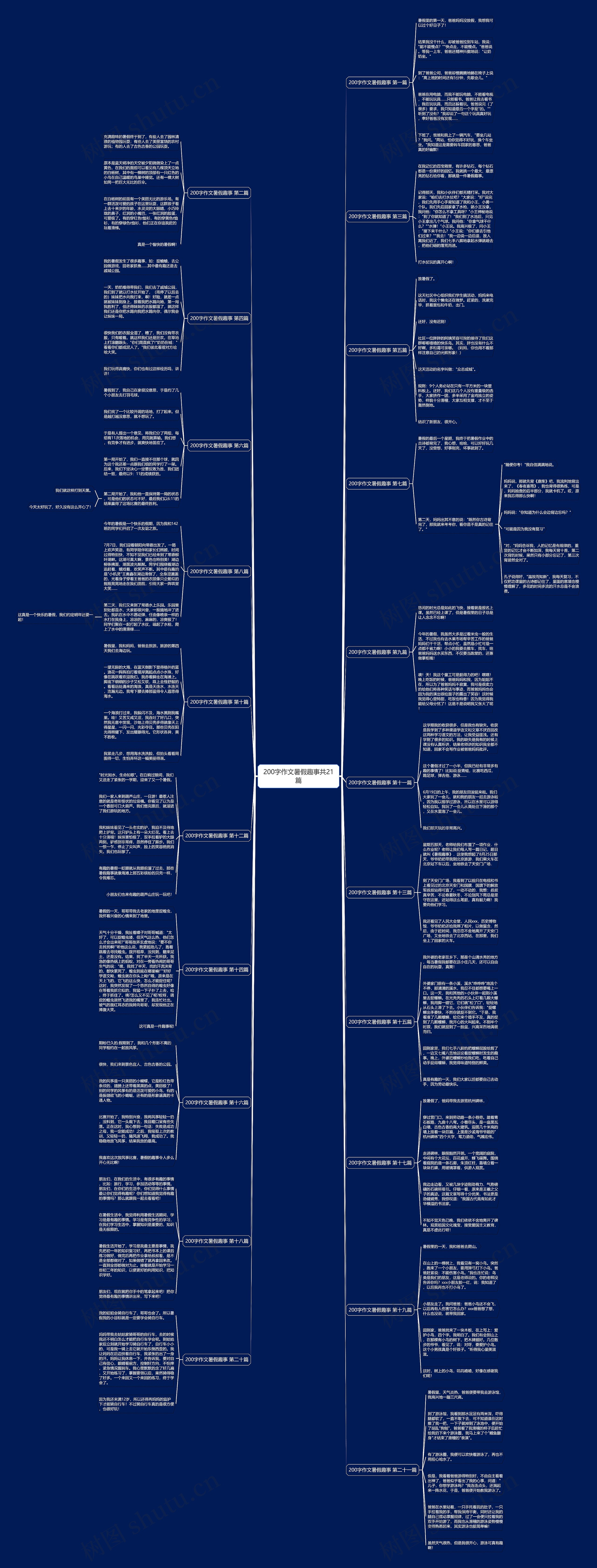 200字作文暑假趣事共21篇 200字作文暑假趣事共21篇