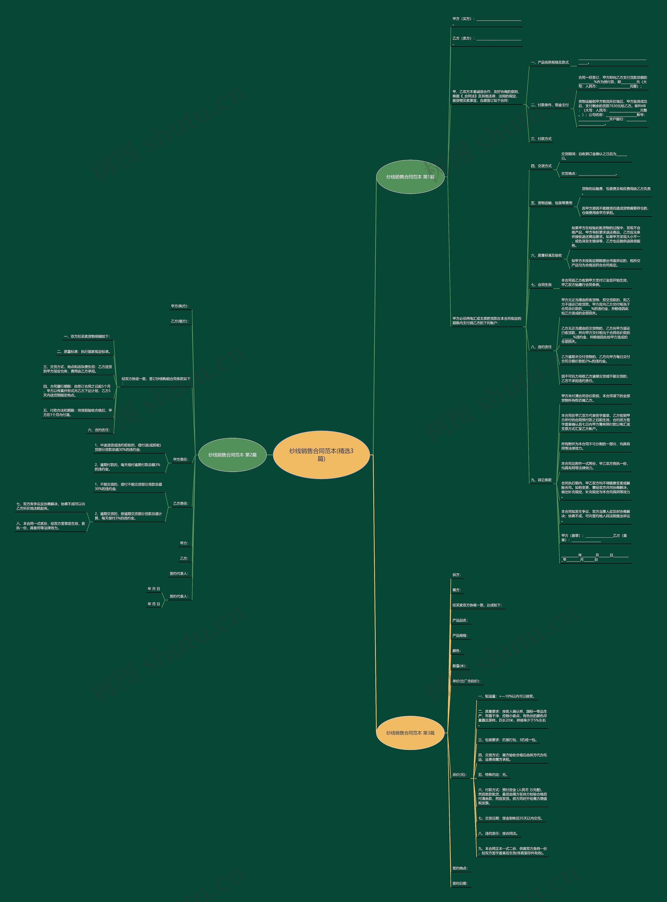纱线销售合同范本(精选3篇) 纱线销售合同范本(精选3篇)