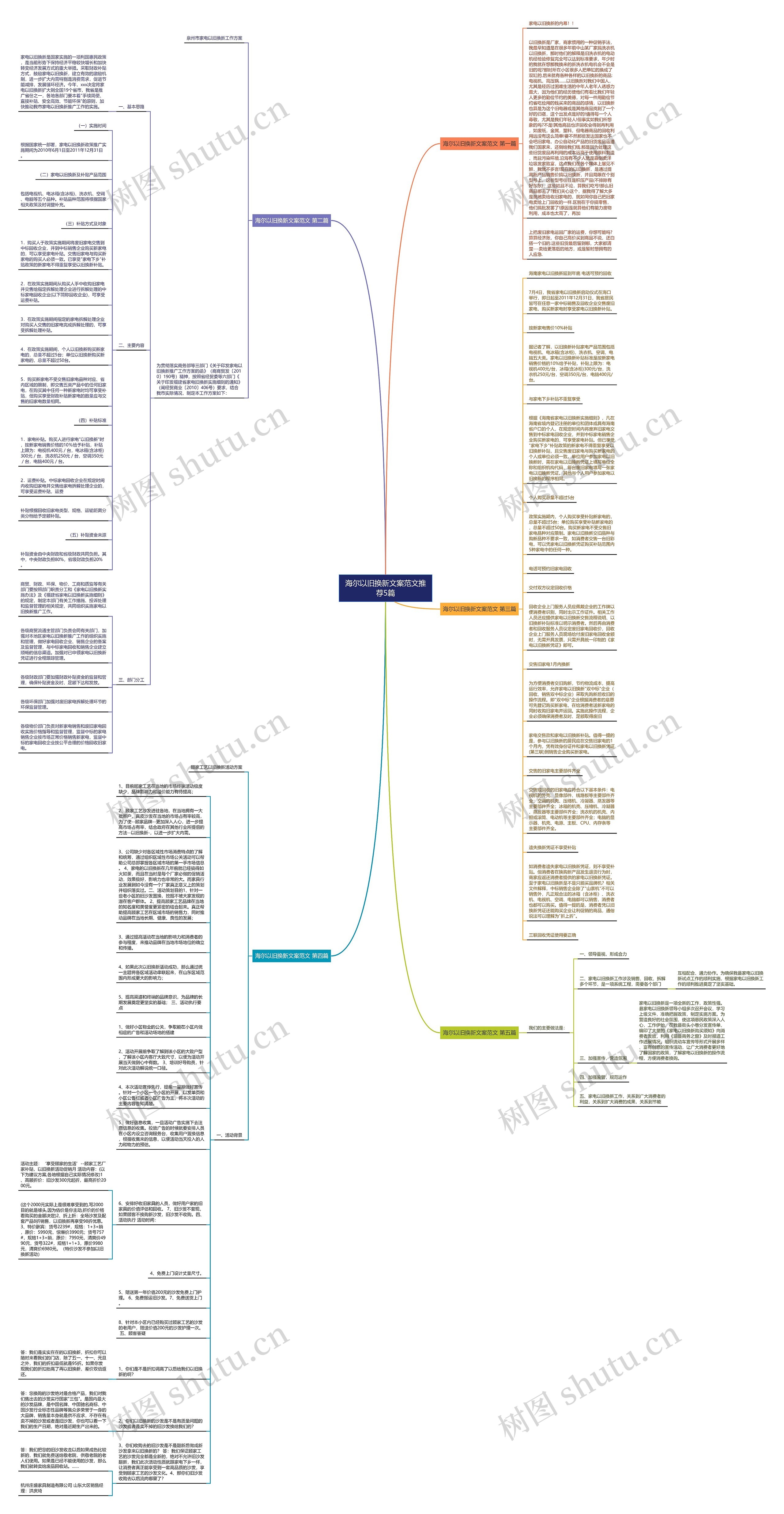 海尔以旧换新文案范文推荐5篇思维导图