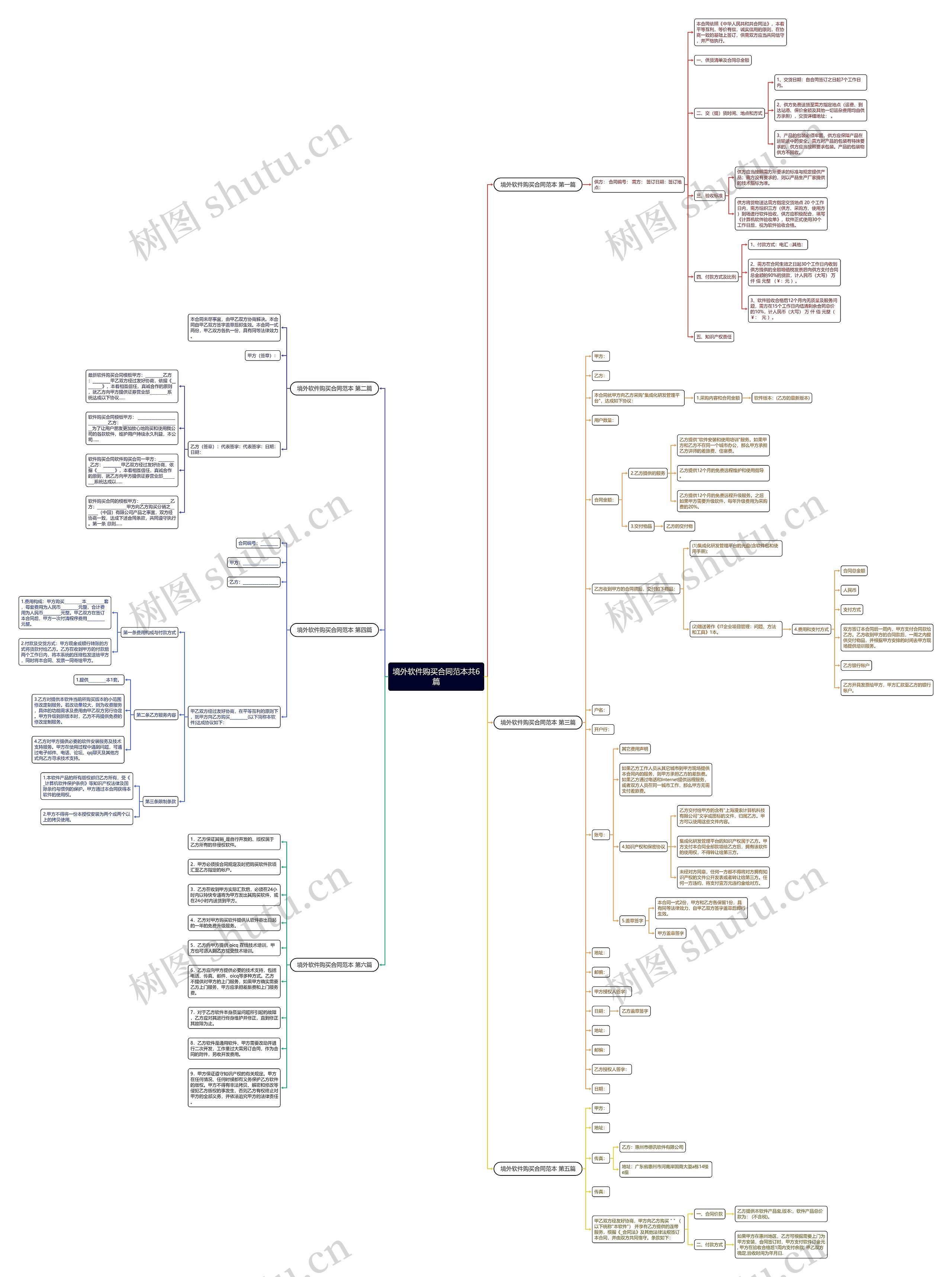 境外软件购买合同范本共6篇 境外软件购买合同范本共6篇