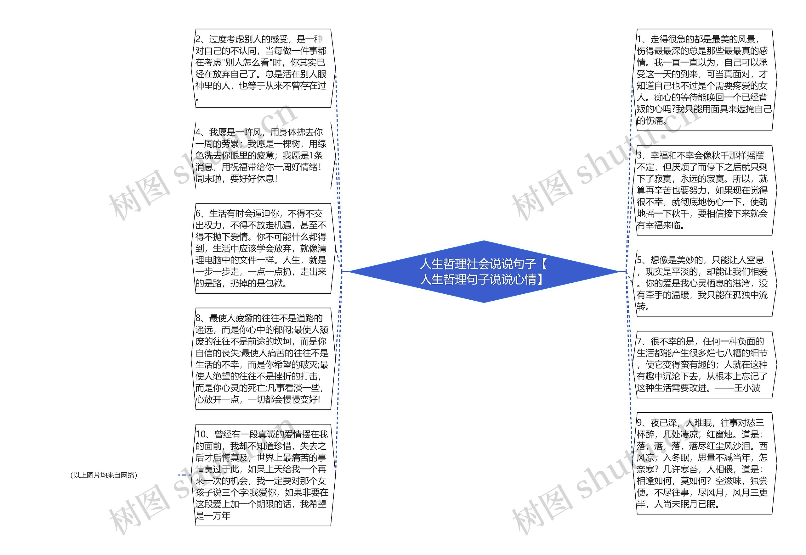 人生哲理社会说说句子【人生哲理句子说说心情】思维导图