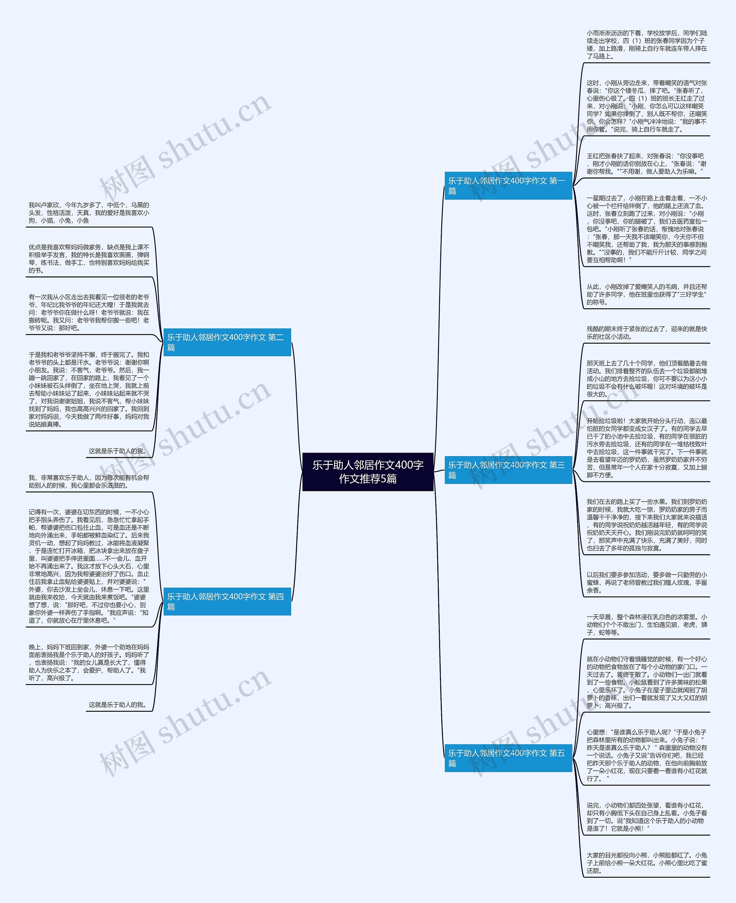 乐于助人邻居作文400字作文推荐5篇思维导图