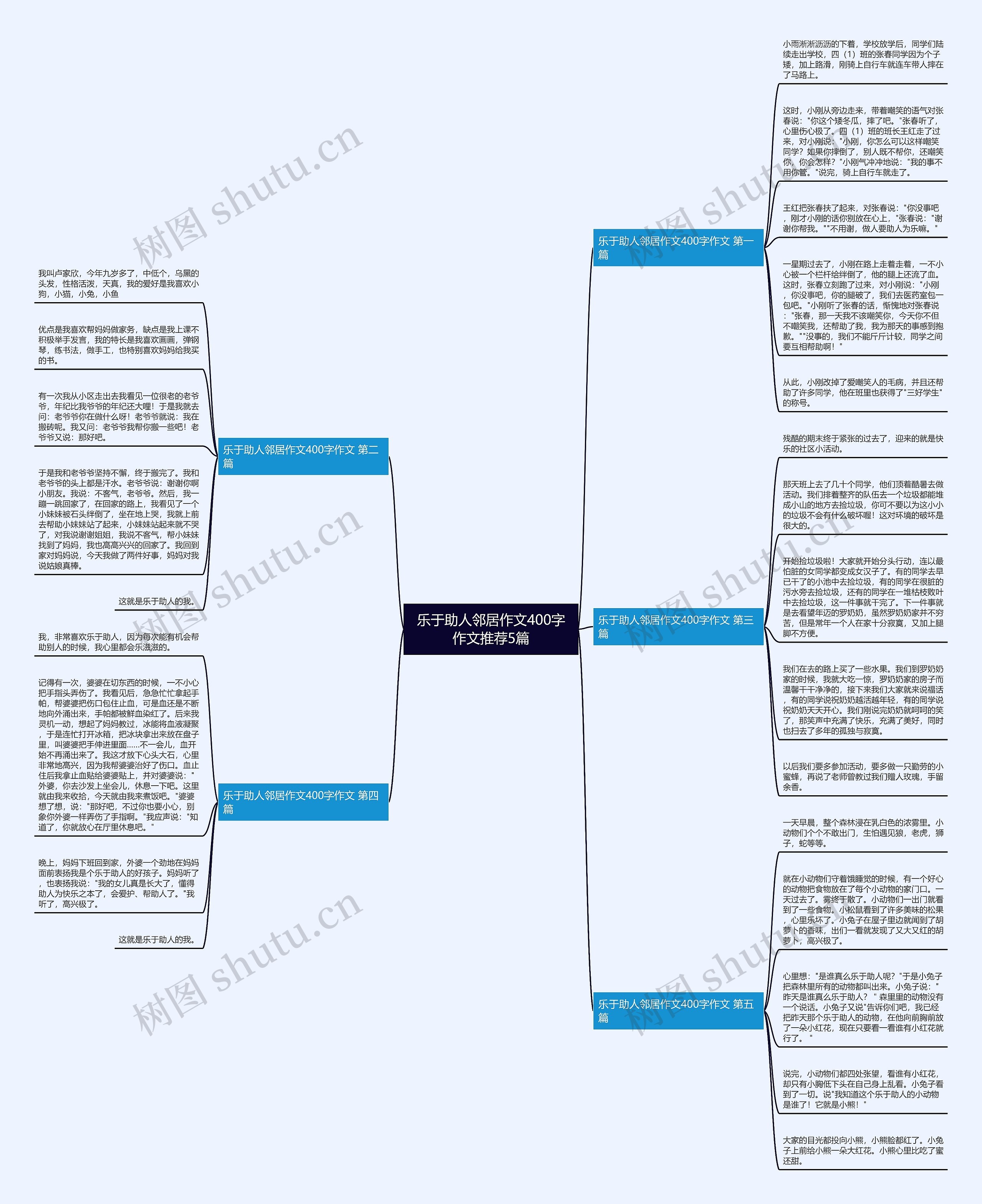 乐于助人邻居作文400字作文推荐5篇 乐于助人邻居作文400字作文推荐5篇