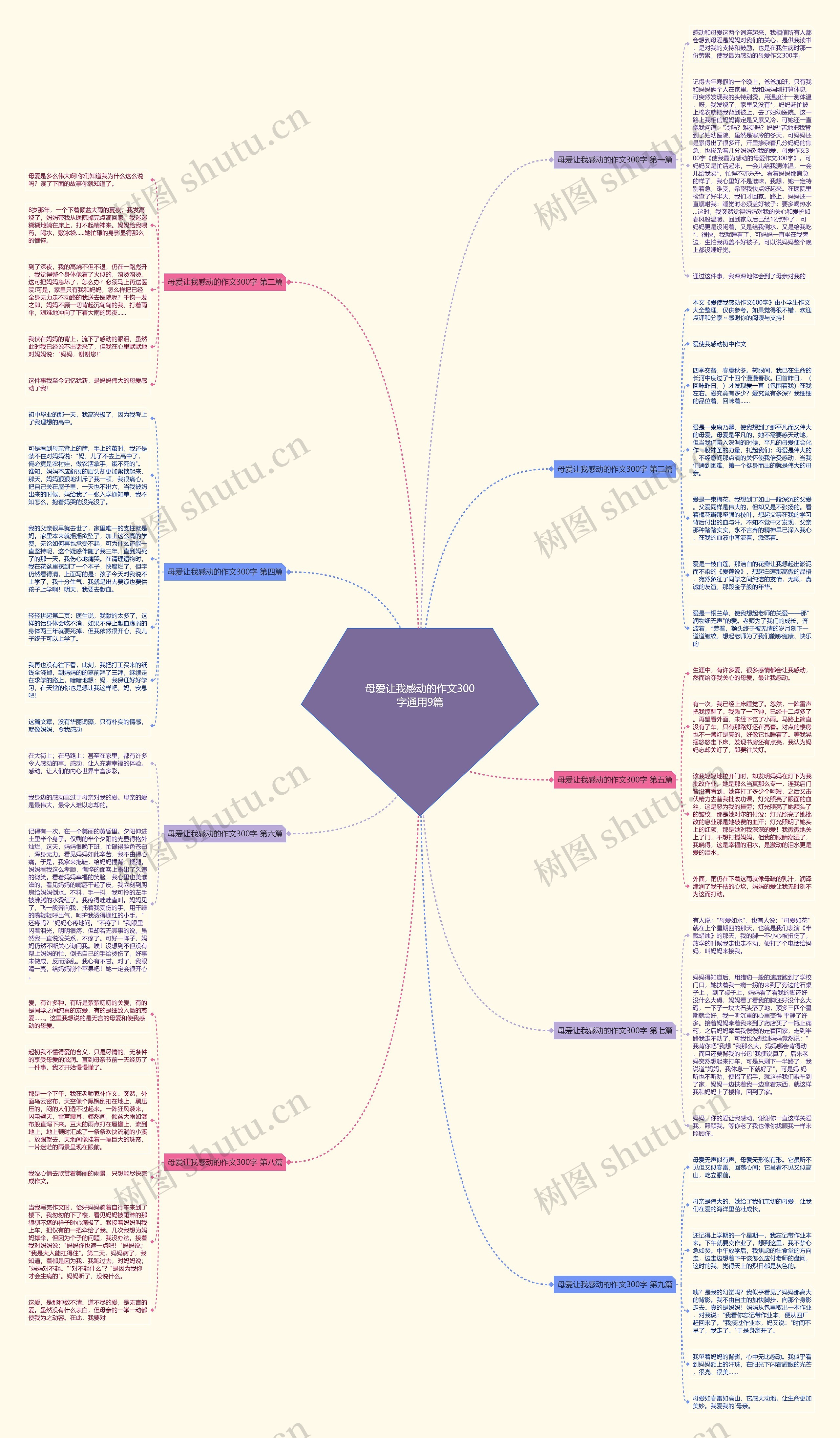 母爱让我感动的作文300字通用9篇思维导图