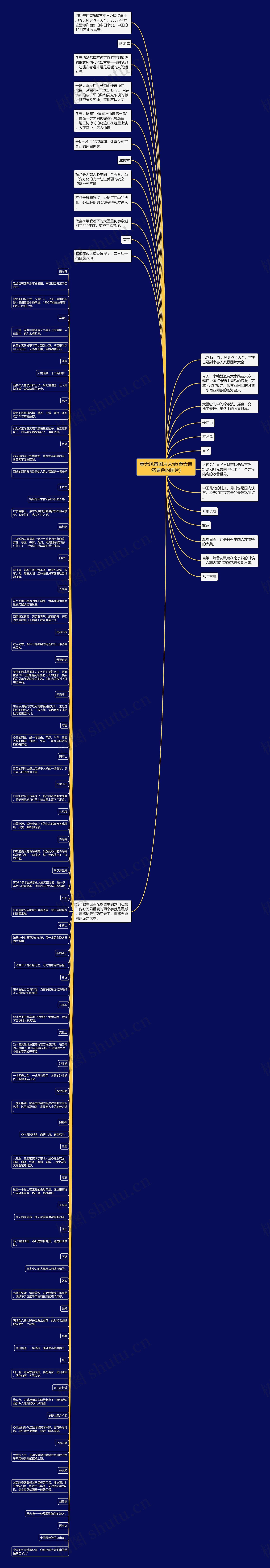 春天风景图片大全(春天自然景色的图片)思维导图