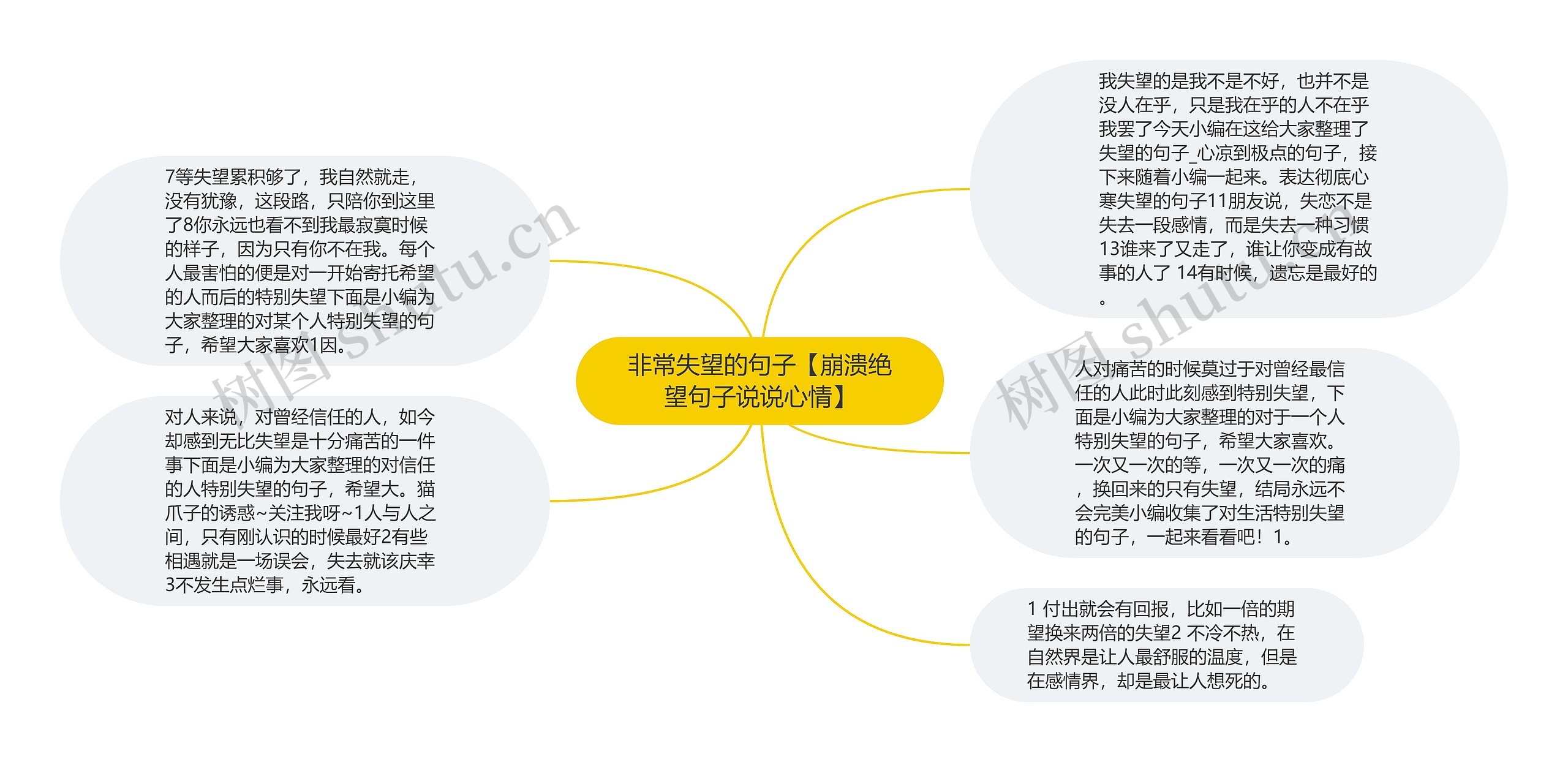 非常失望的句子【崩溃绝望句子说说心情】思维导图