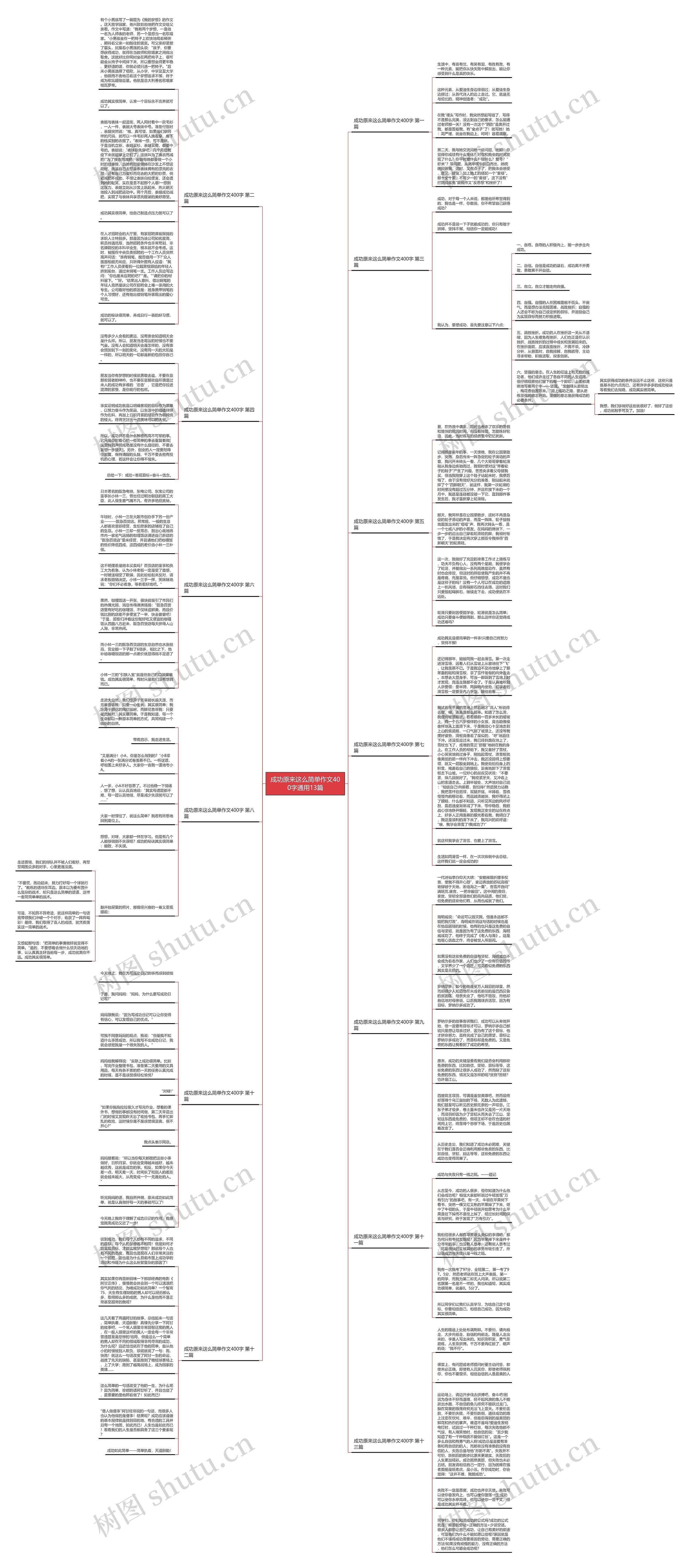 成功原来这么简单作文400字通用13篇思维导图