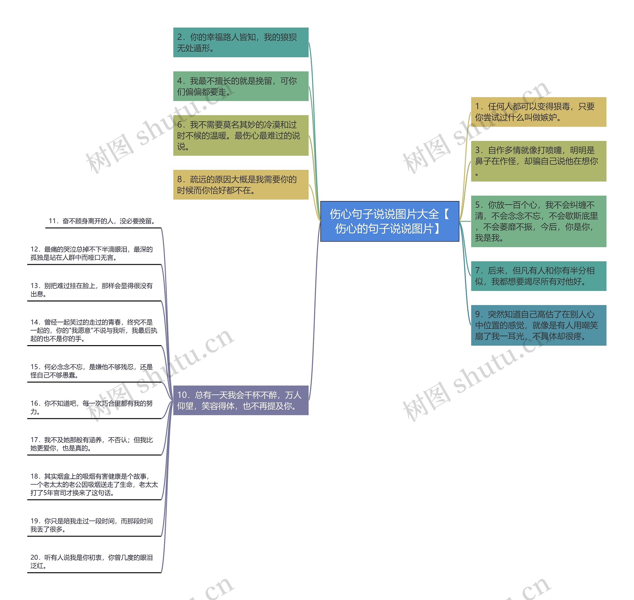 伤心句子说说图片大全【伤心的句子说说图片】思维导图