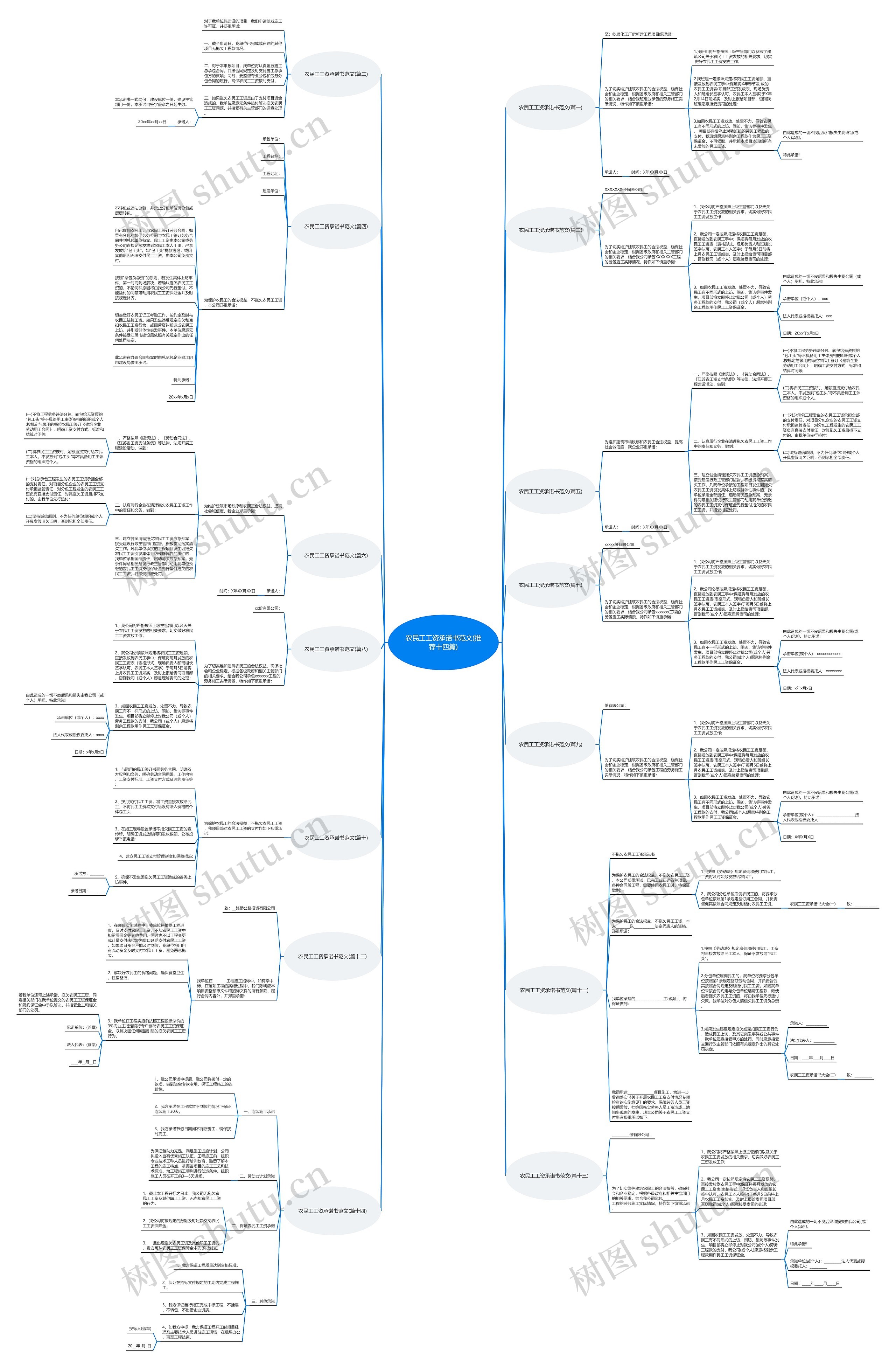 农民工工资承诺书范文(推荐十四篇)思维导图