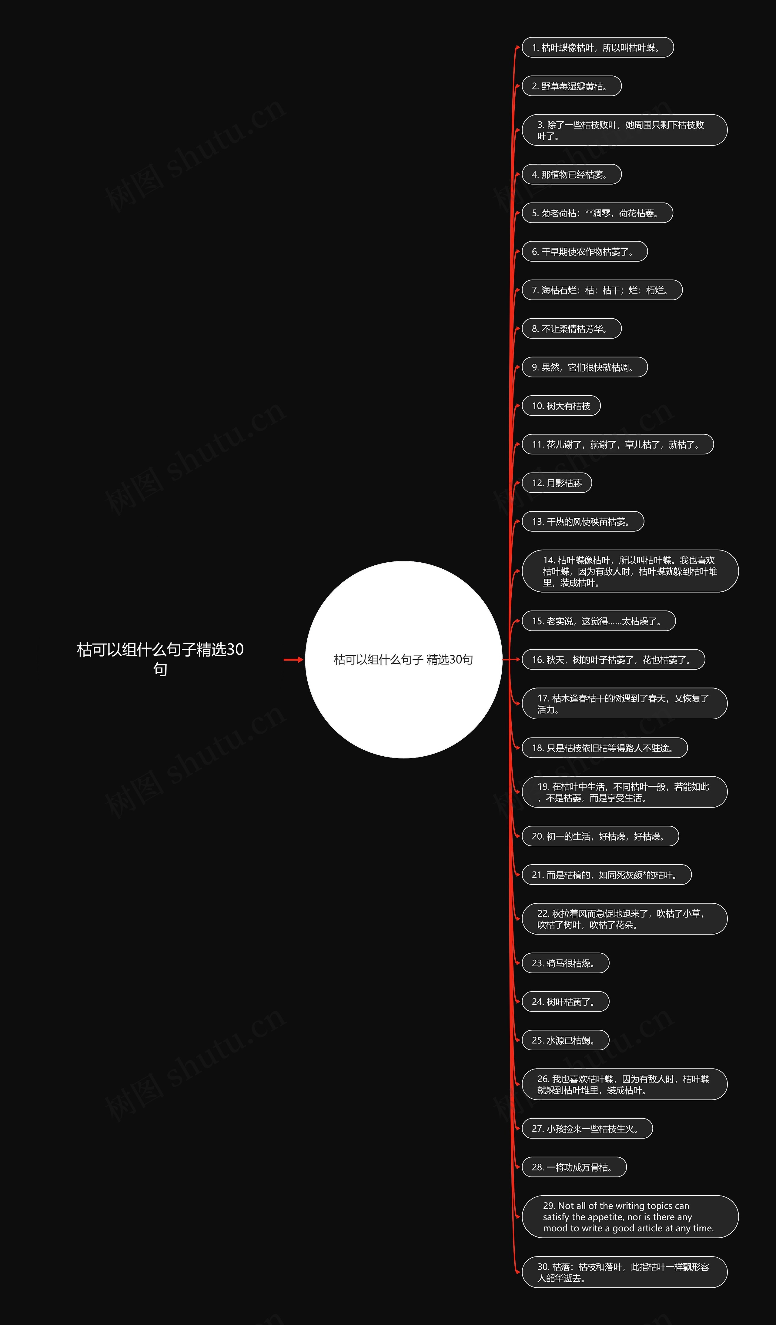 枯可以组什么句子精选30句思维导图