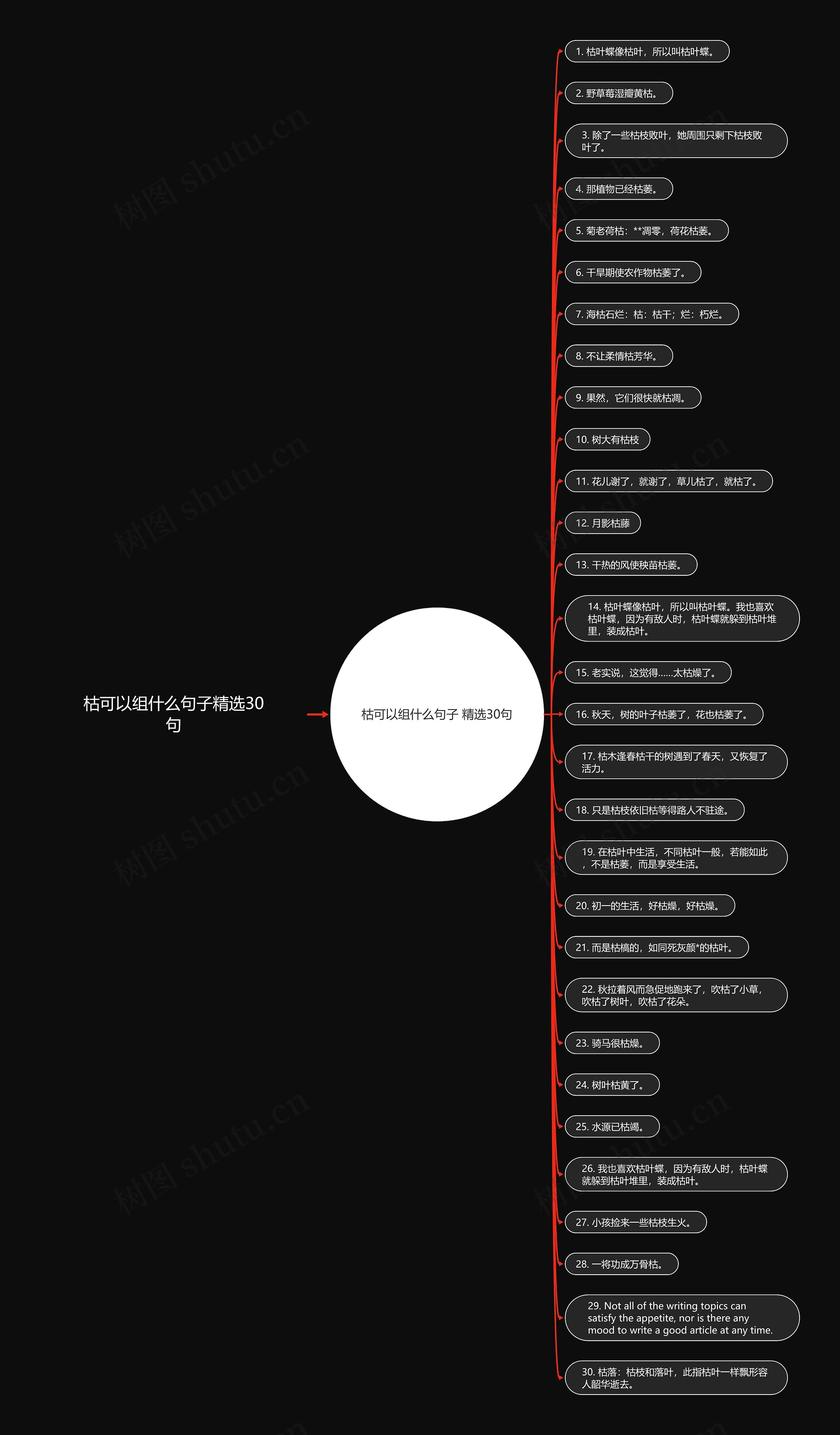 枯可以组什么句子精选30句 枯可以组什么句子精选30句