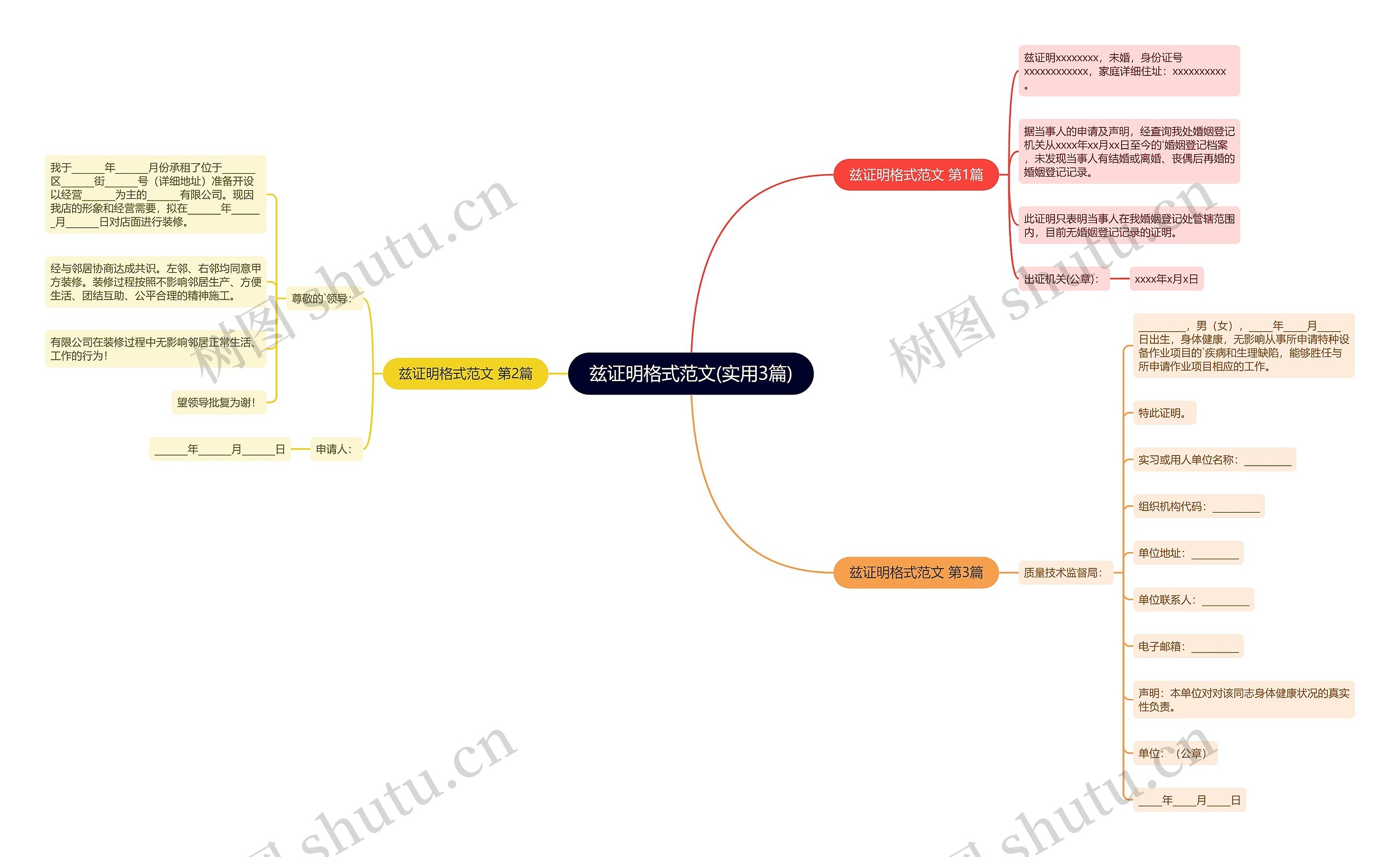 兹证明格式范文(实用3篇)思维导图