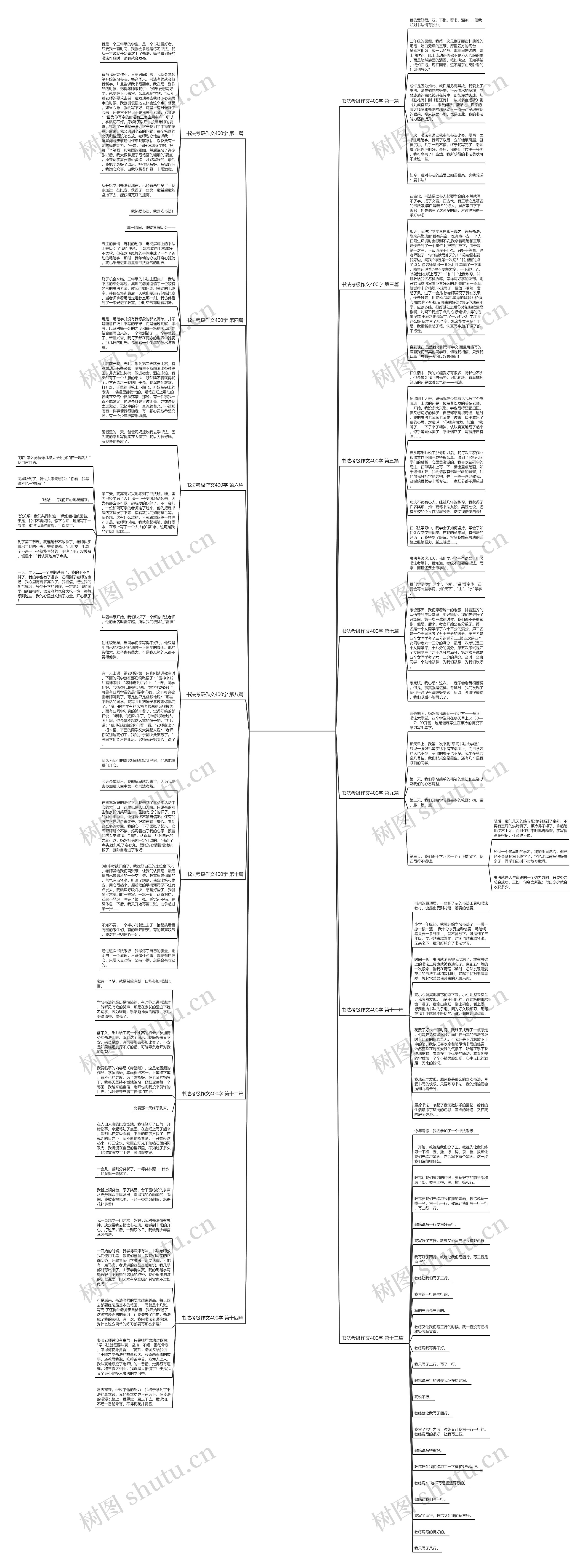 书法考级作文400字推荐14篇思维导图