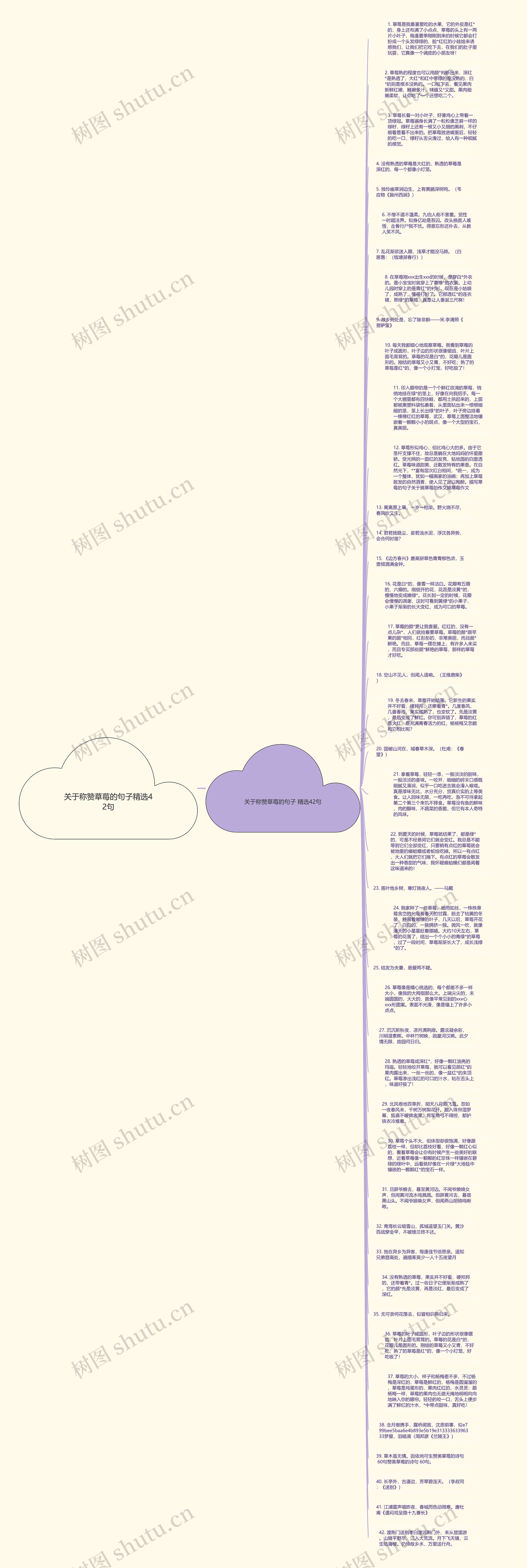 关于称赞草莓的句子精选42句思维导图