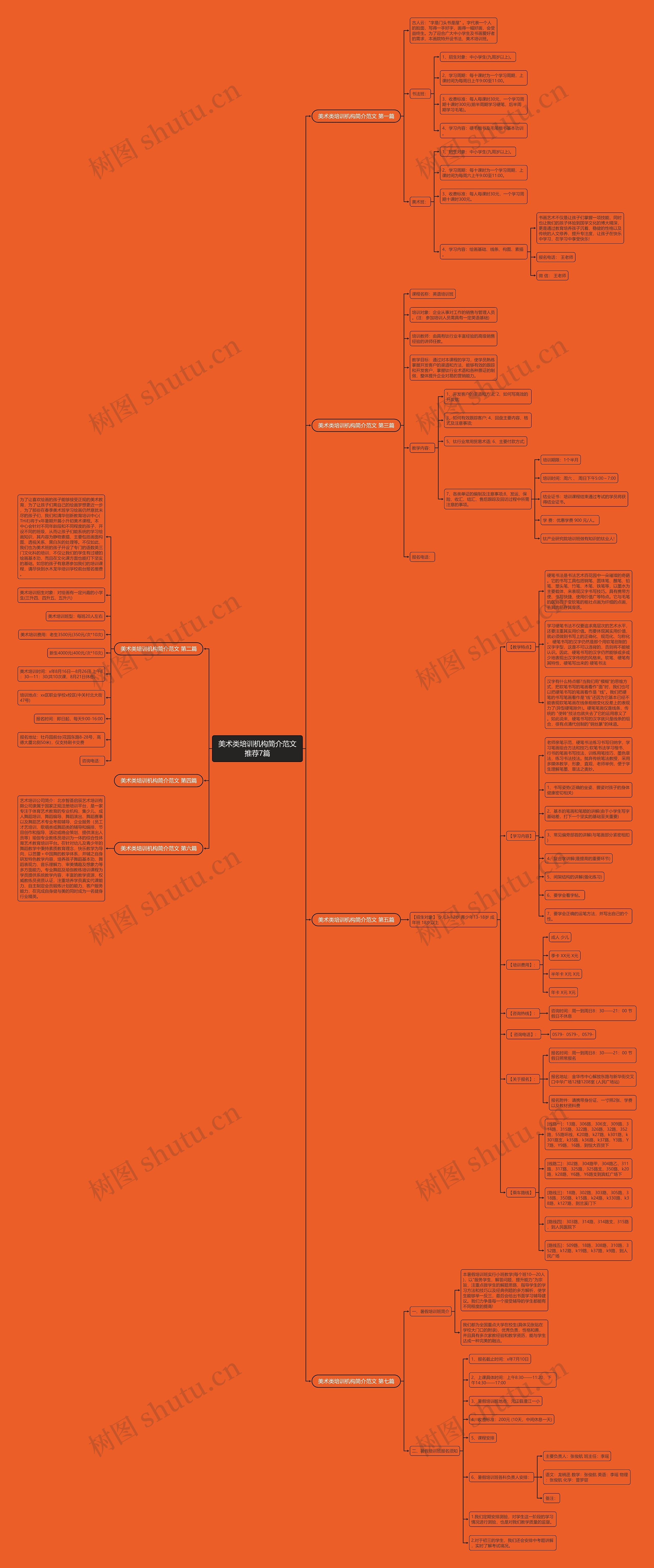 美术类培训机构简介范文推荐7篇思维导图
