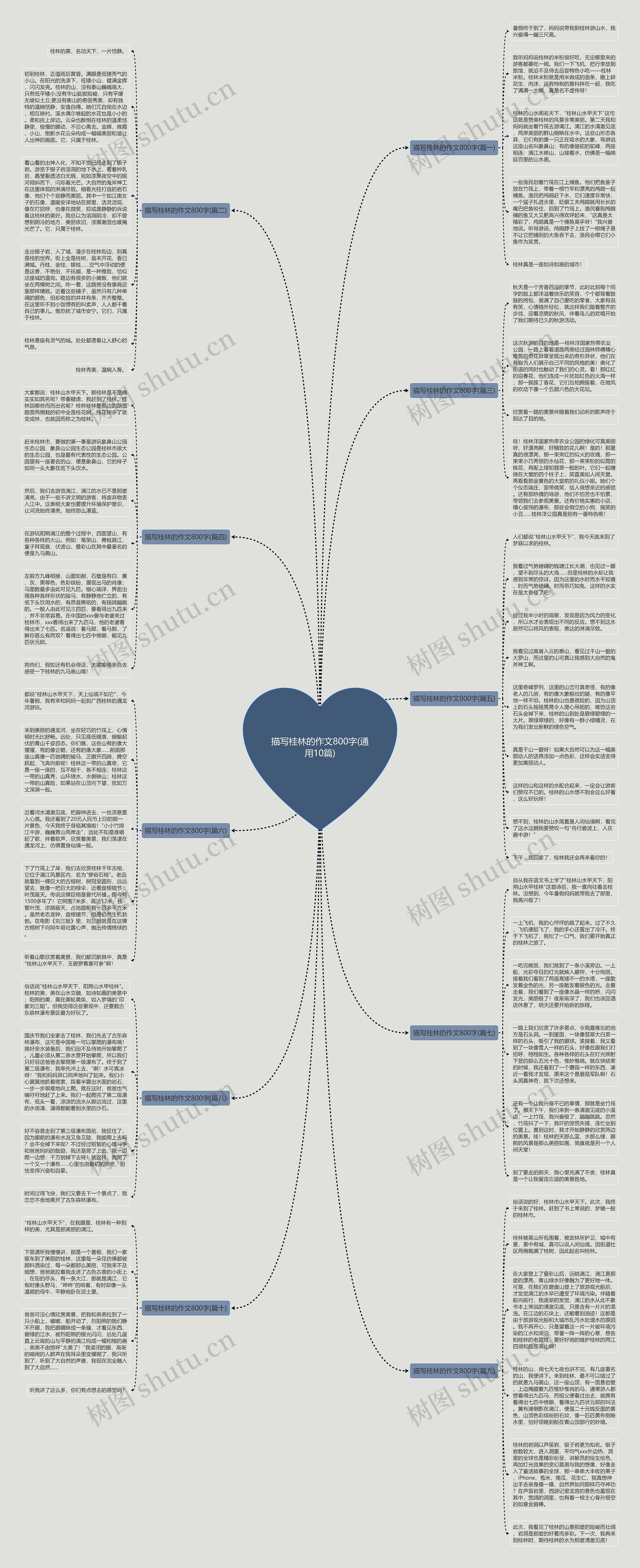 描写桂林的作文800字(通用10篇)思维导图