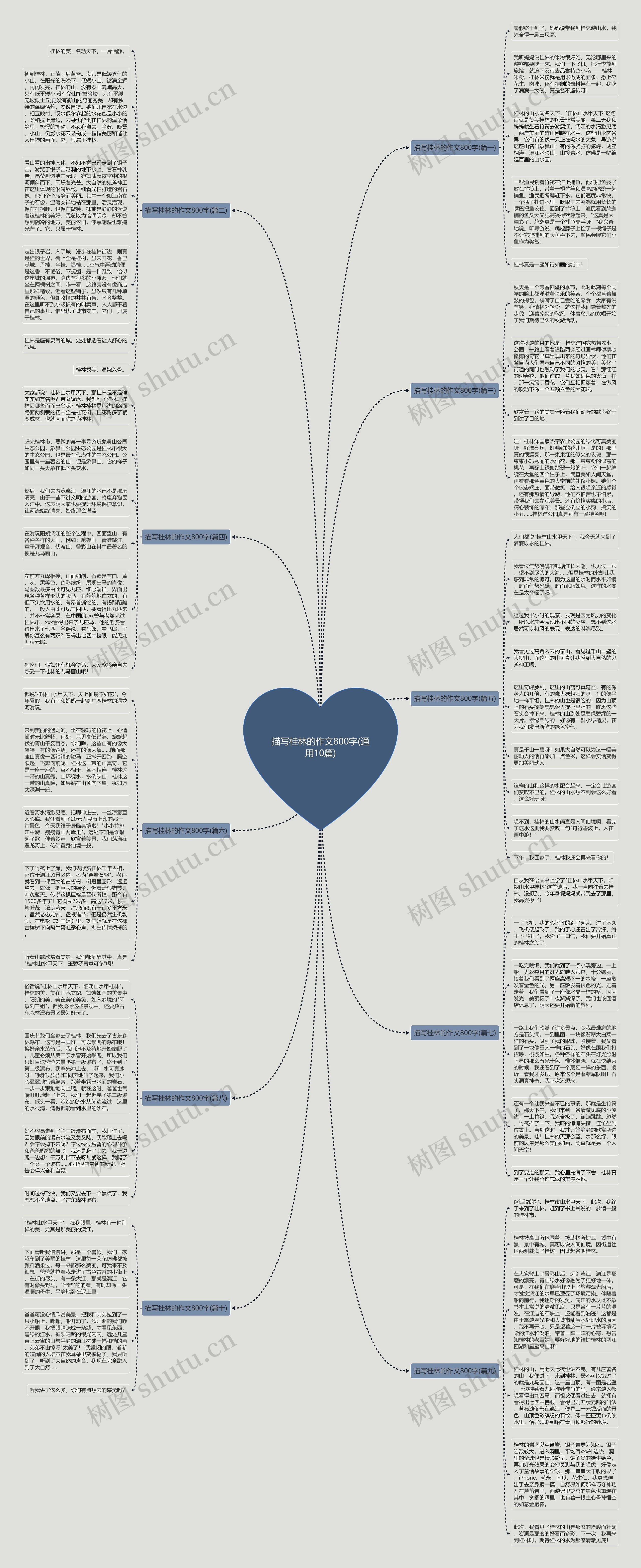描写桂林的作文800字(通用10篇) 描写桂林的作文800字(通用10篇)