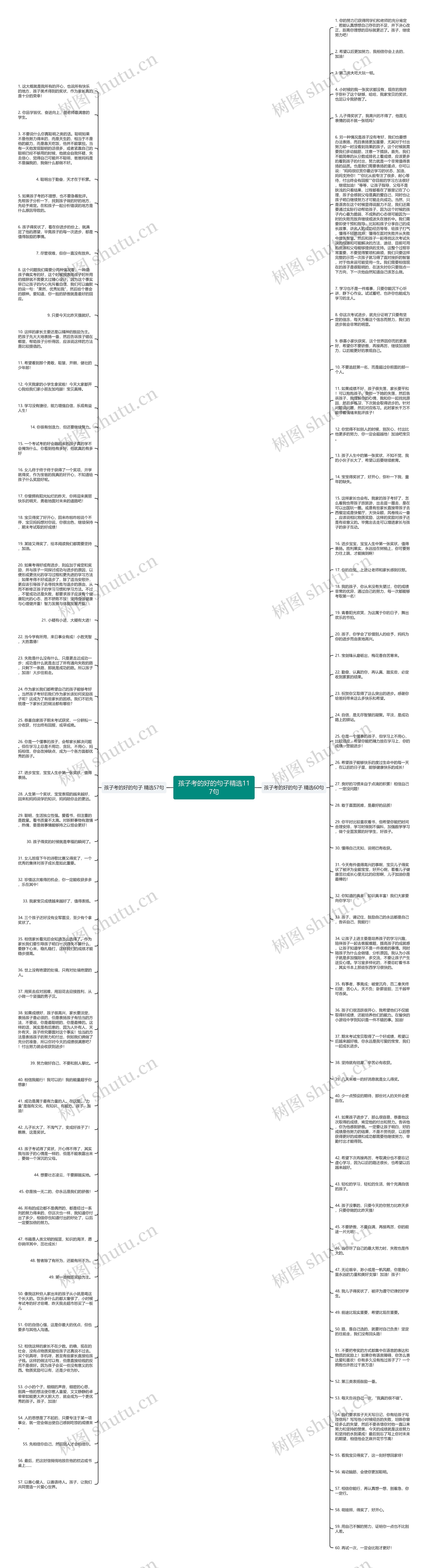 孩子考的好的句子精选117句思维导图