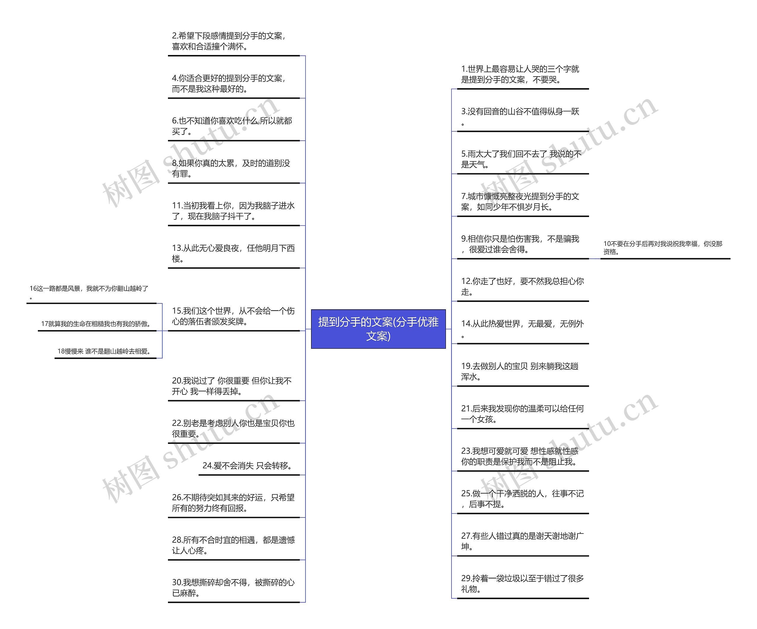 提到分手的文案(分手优雅文案)思维导图