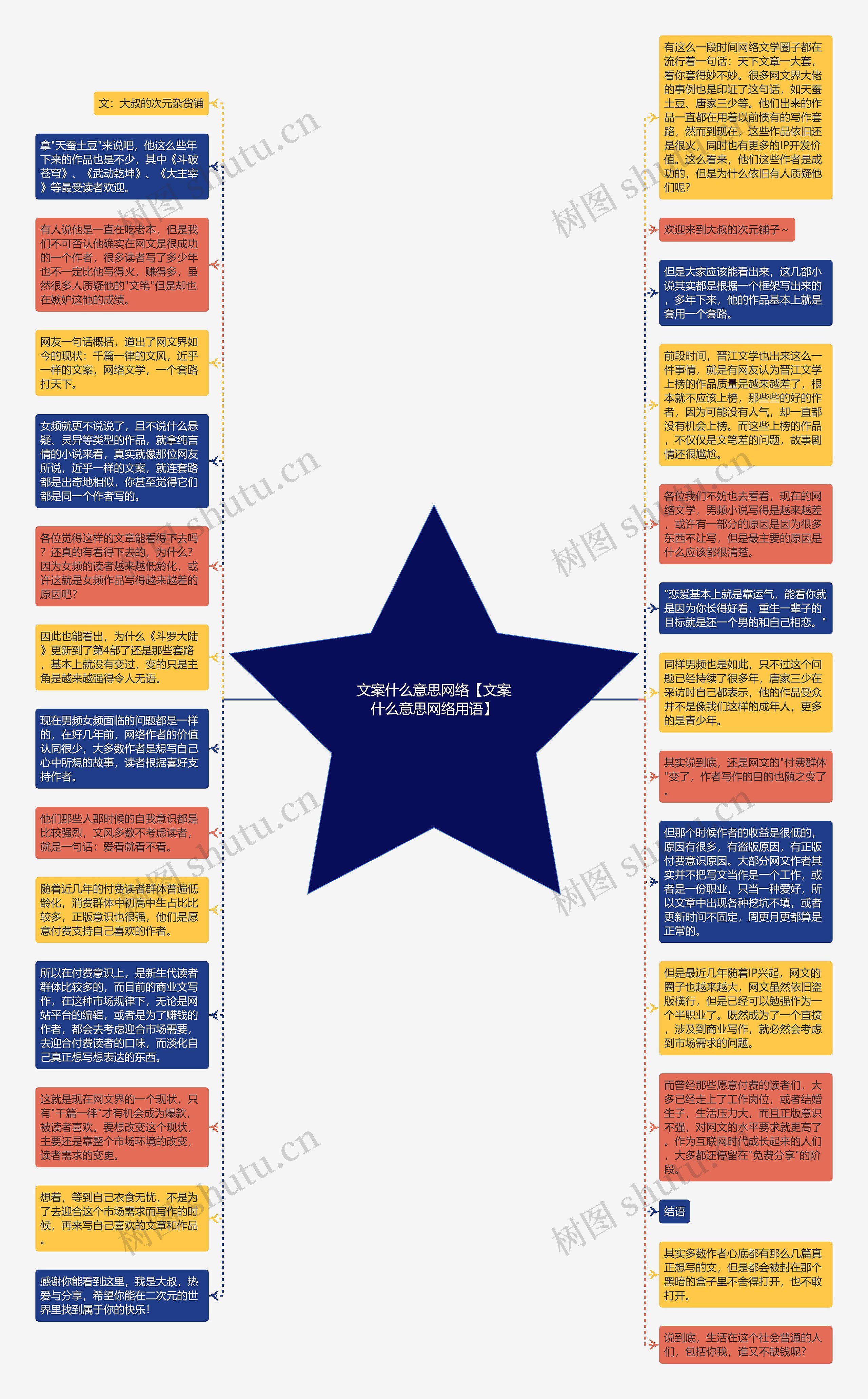 文案什么意思网络【文案什么意思网络用语】思维导图