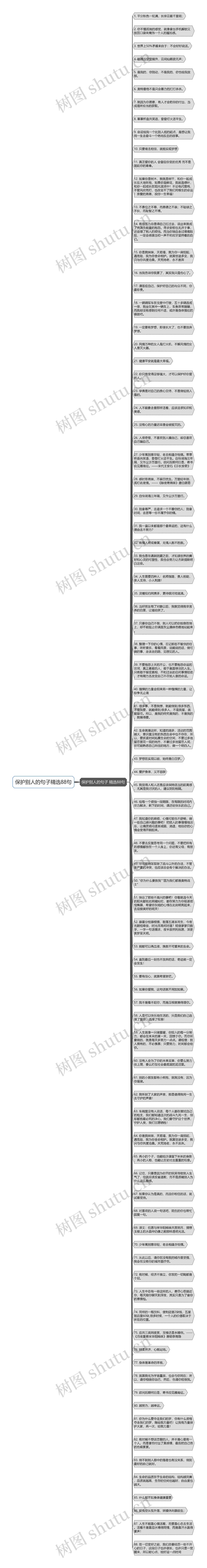 保护别人的句子精选88句思维导图