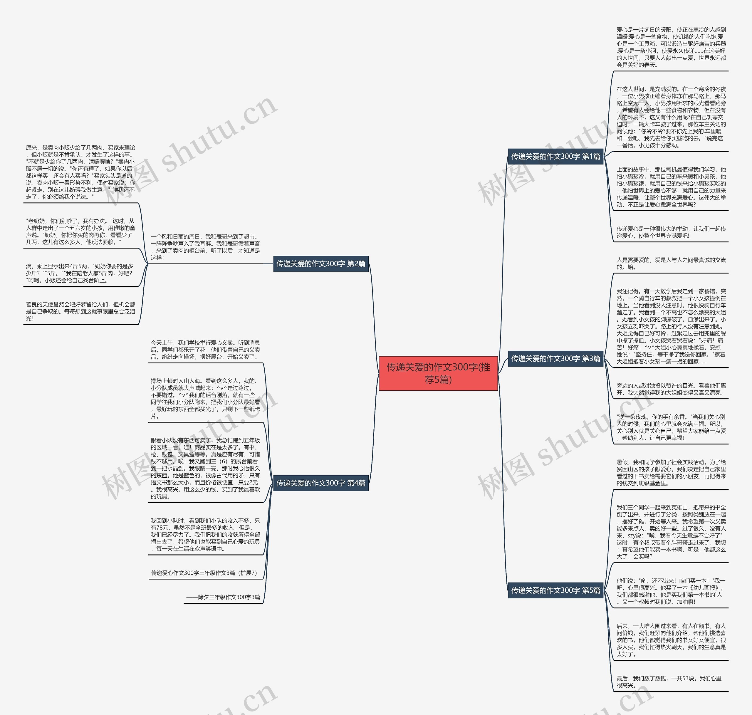 传递关爱的作文300字(推荐5篇) 传递关爱的作文300字(推荐5篇)