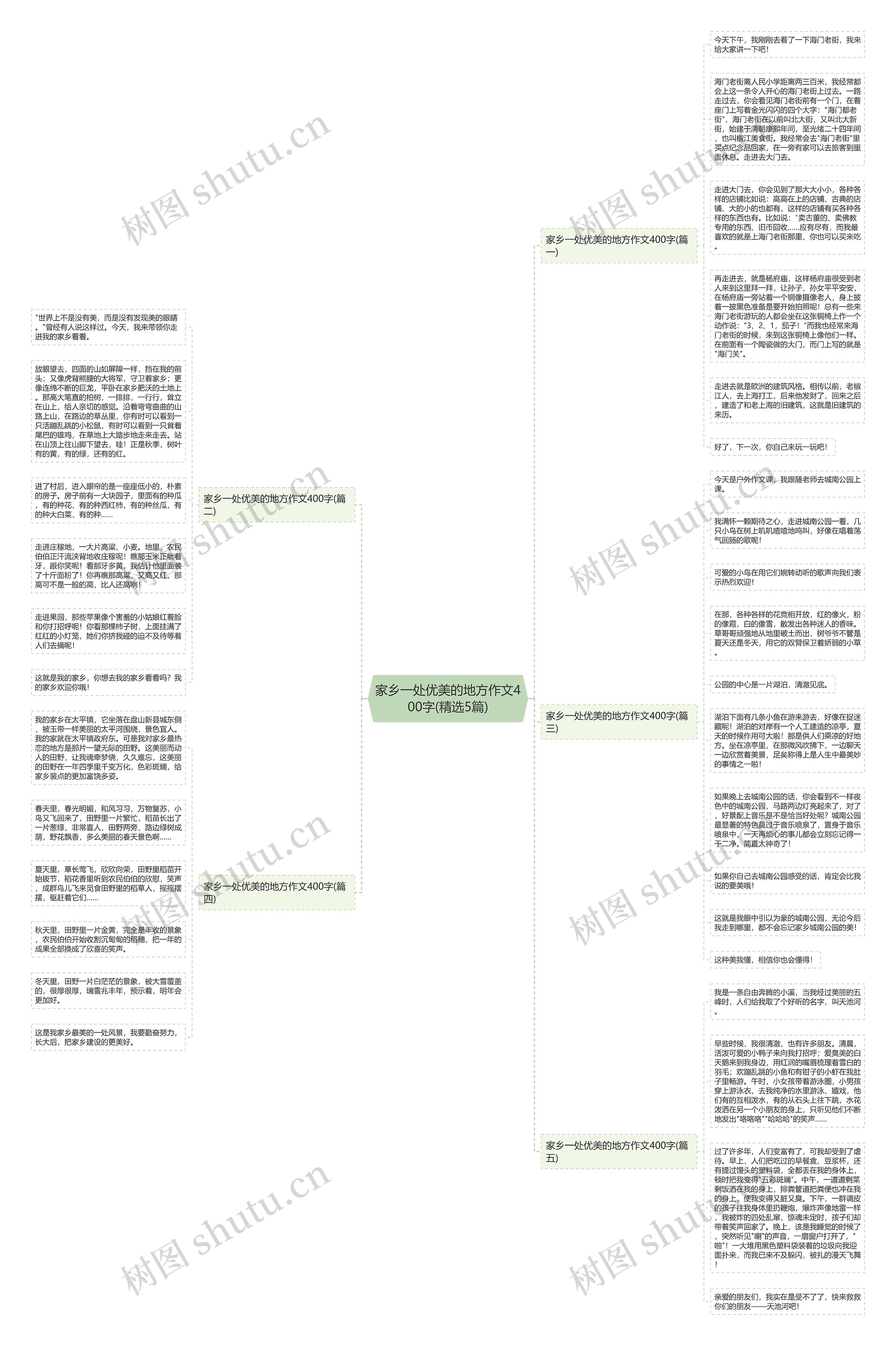 家乡一处优美的地方作文400字(精选5篇)思维导图