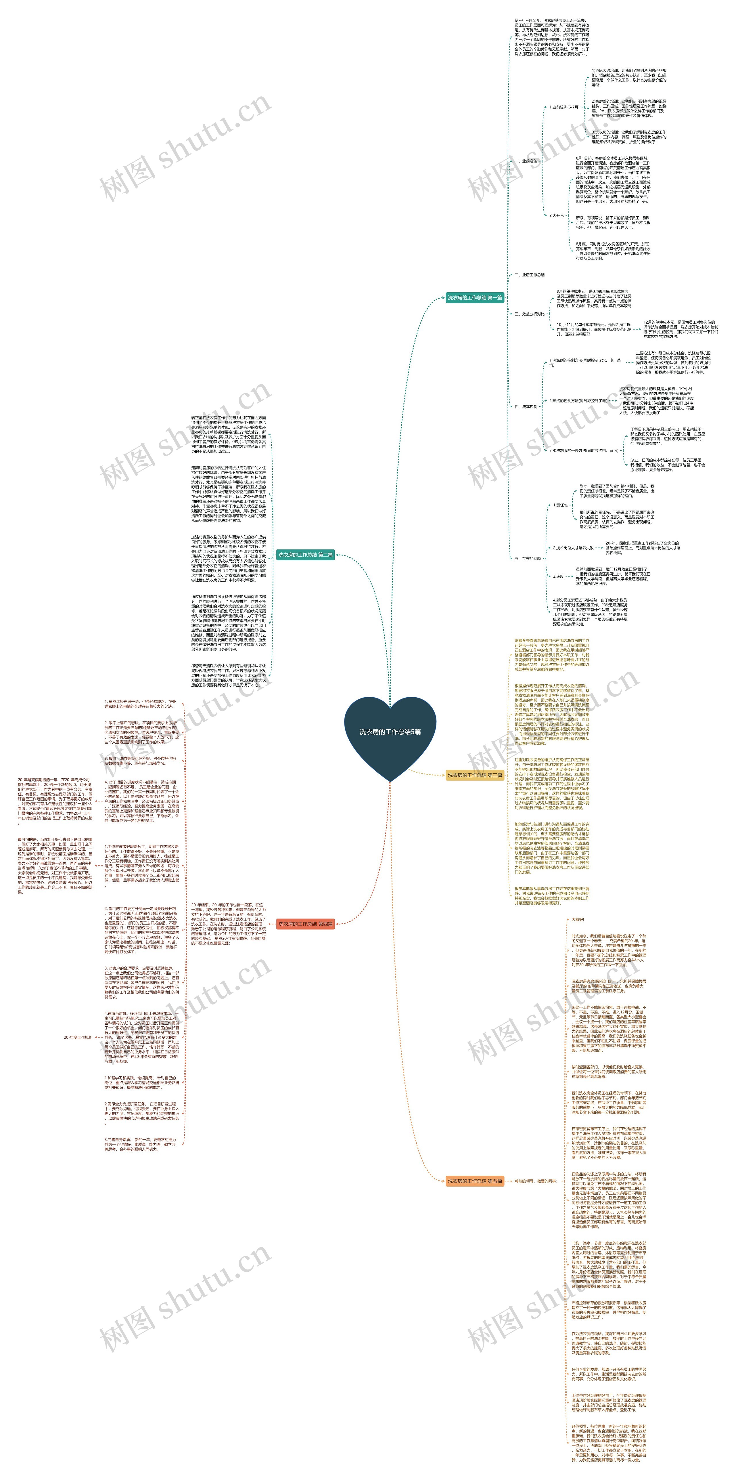 洗衣房的工作总结5篇思维导图