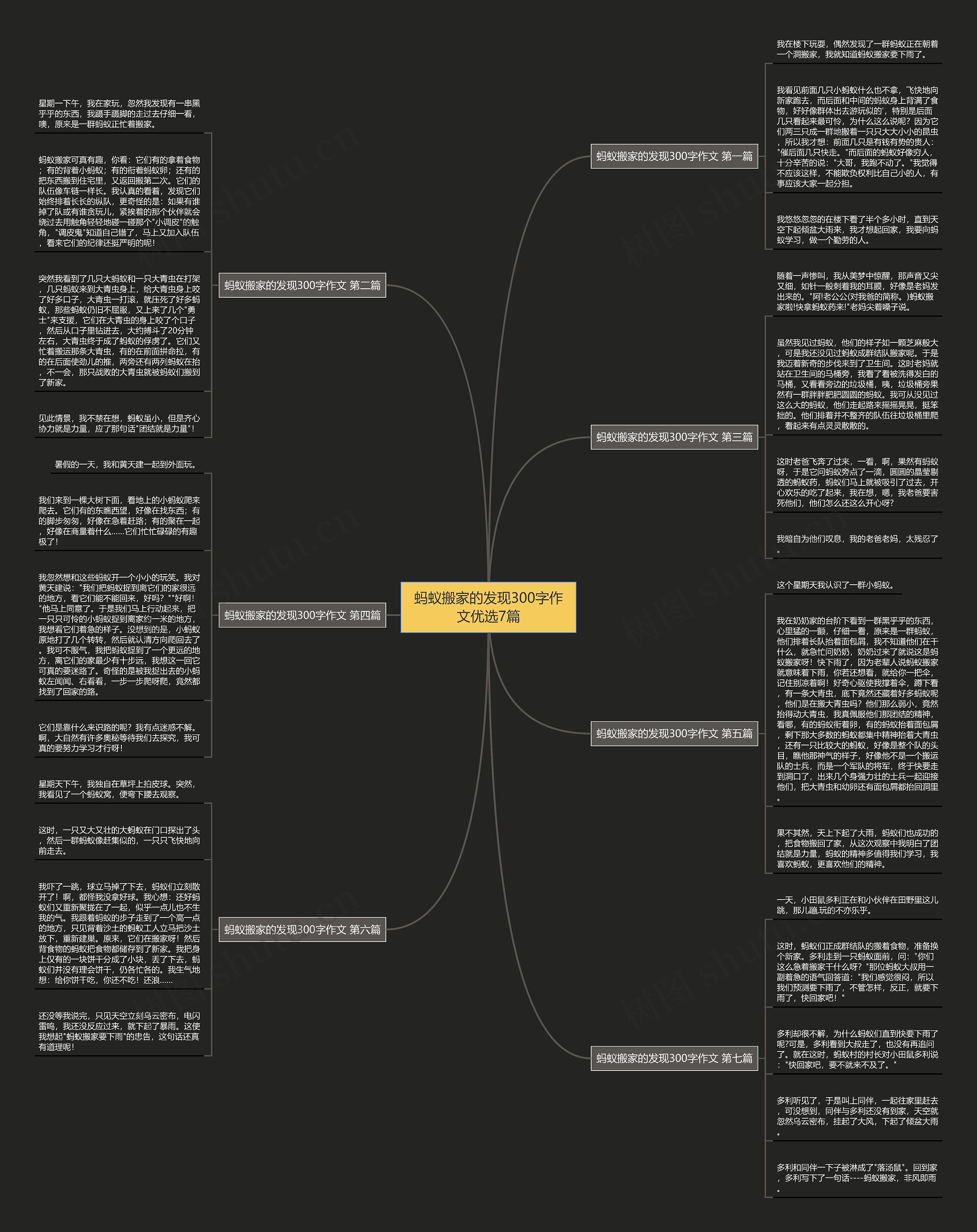 蚂蚁搬家的发现300字作文优选7篇思维导图
