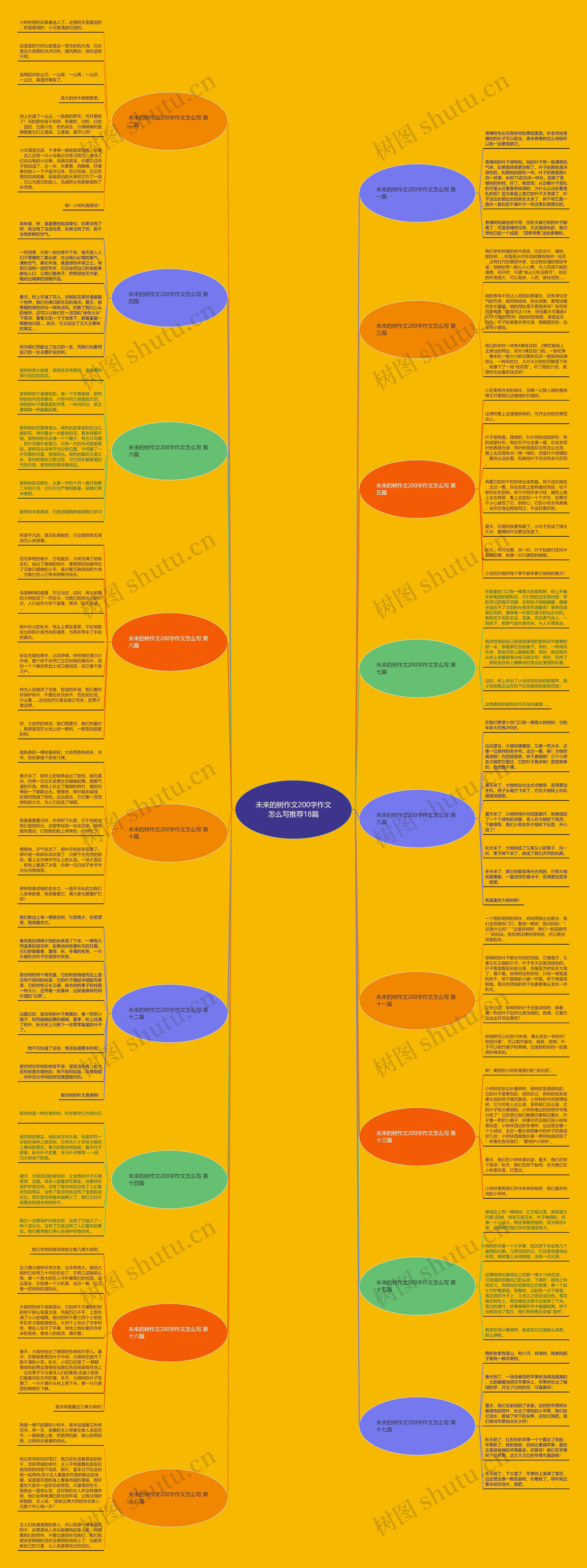 未来的树作文200字作文怎么写推荐18篇