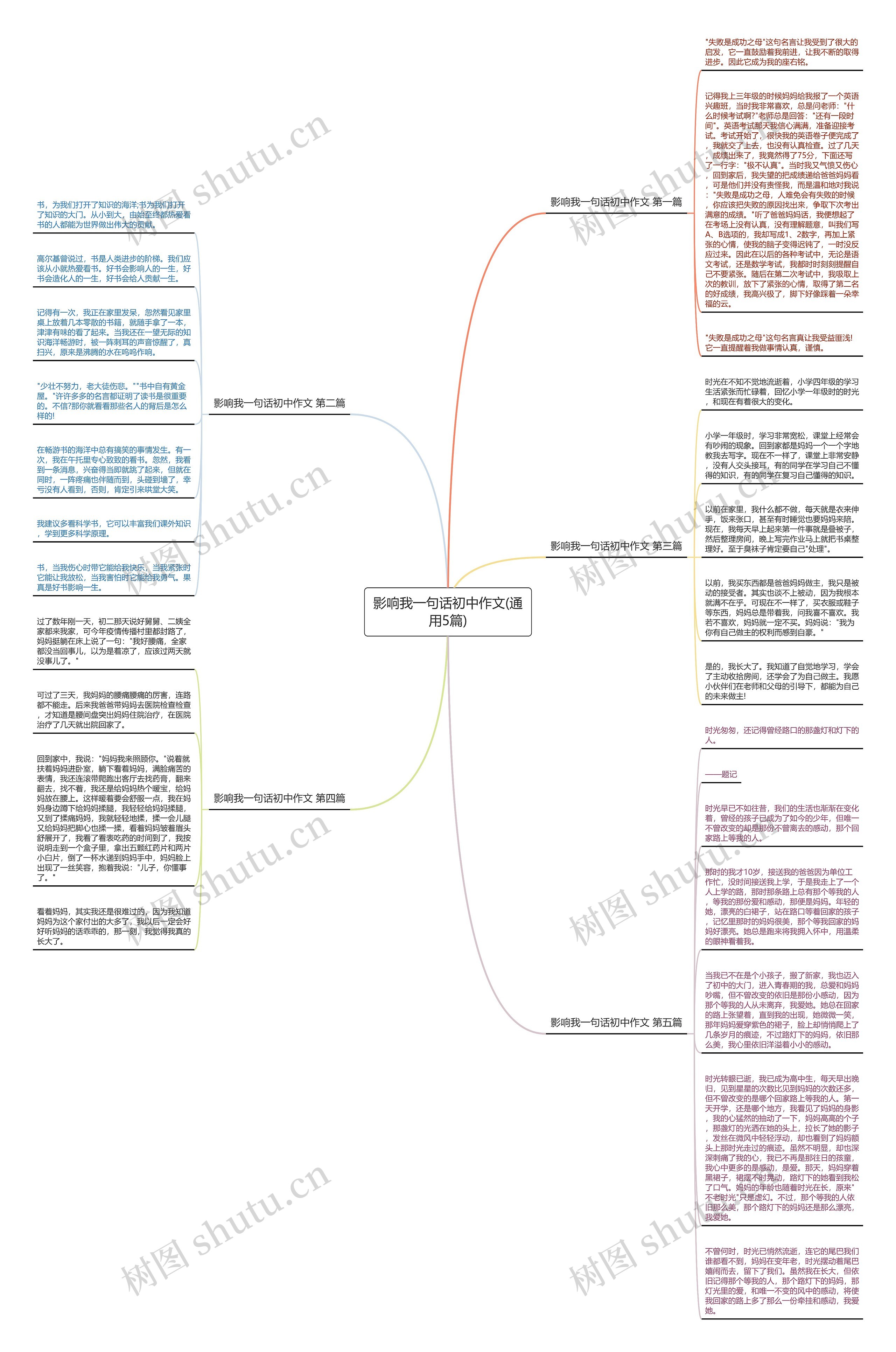 影响我一句话初中作文(通用5篇)思维导图