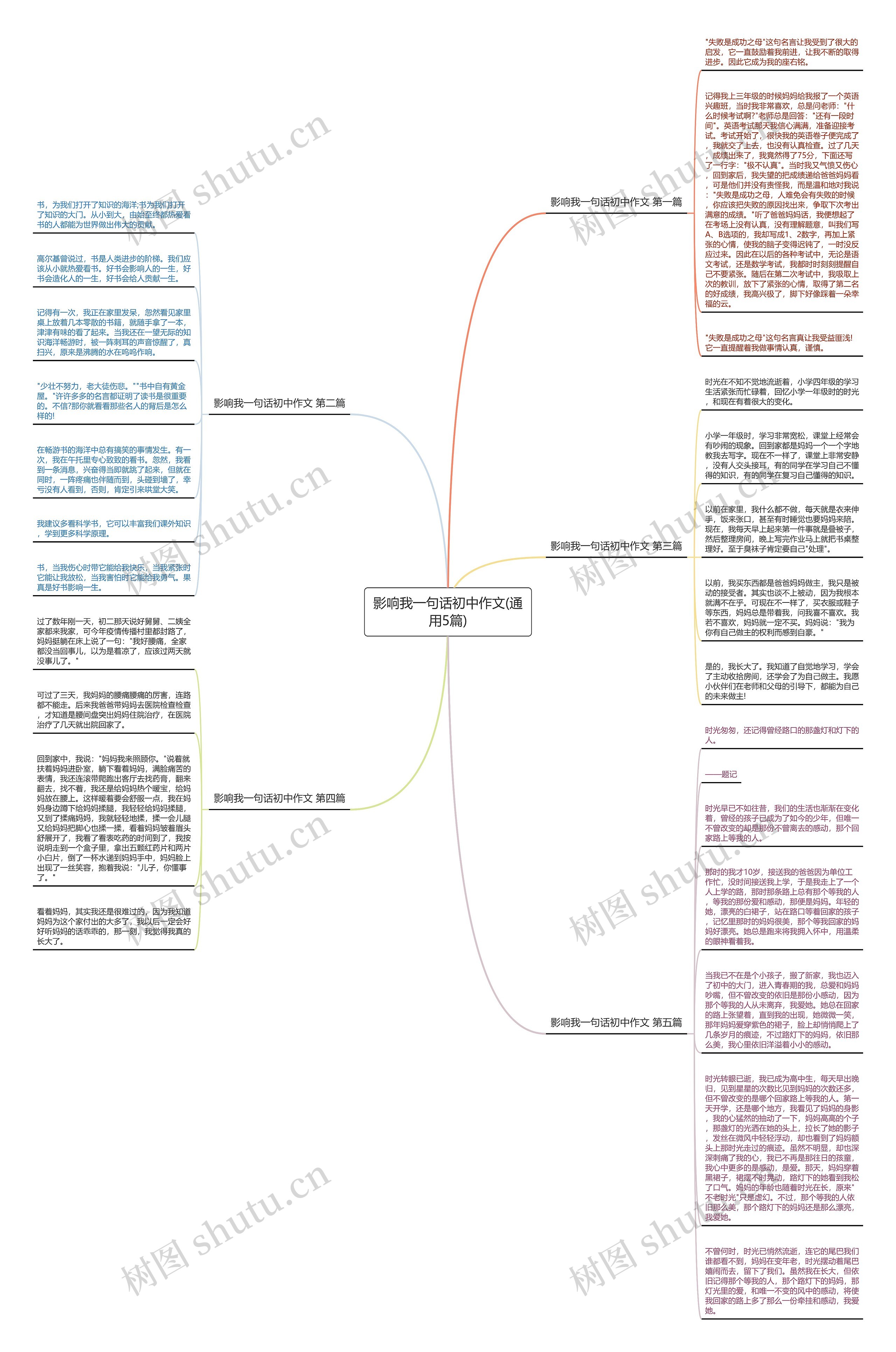 影响我一句话初中作文(通用5篇) 影响我一句话初中作文(通用5篇)