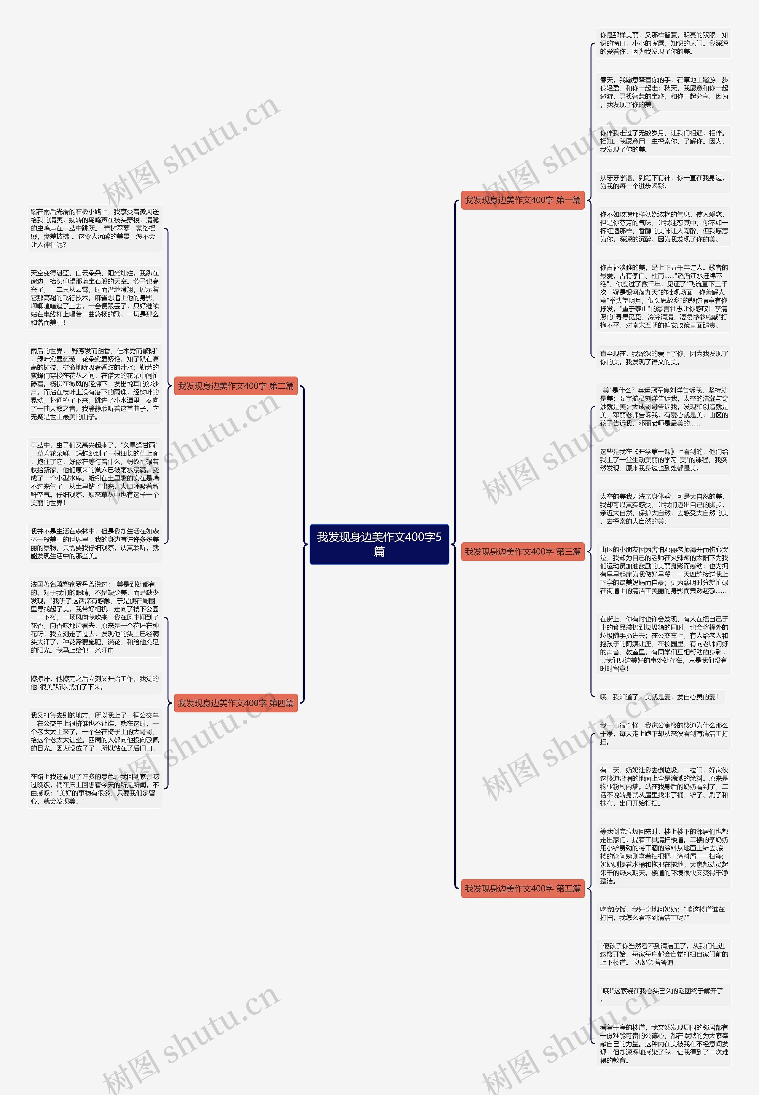 我发现身边美作文400字5篇思维导图