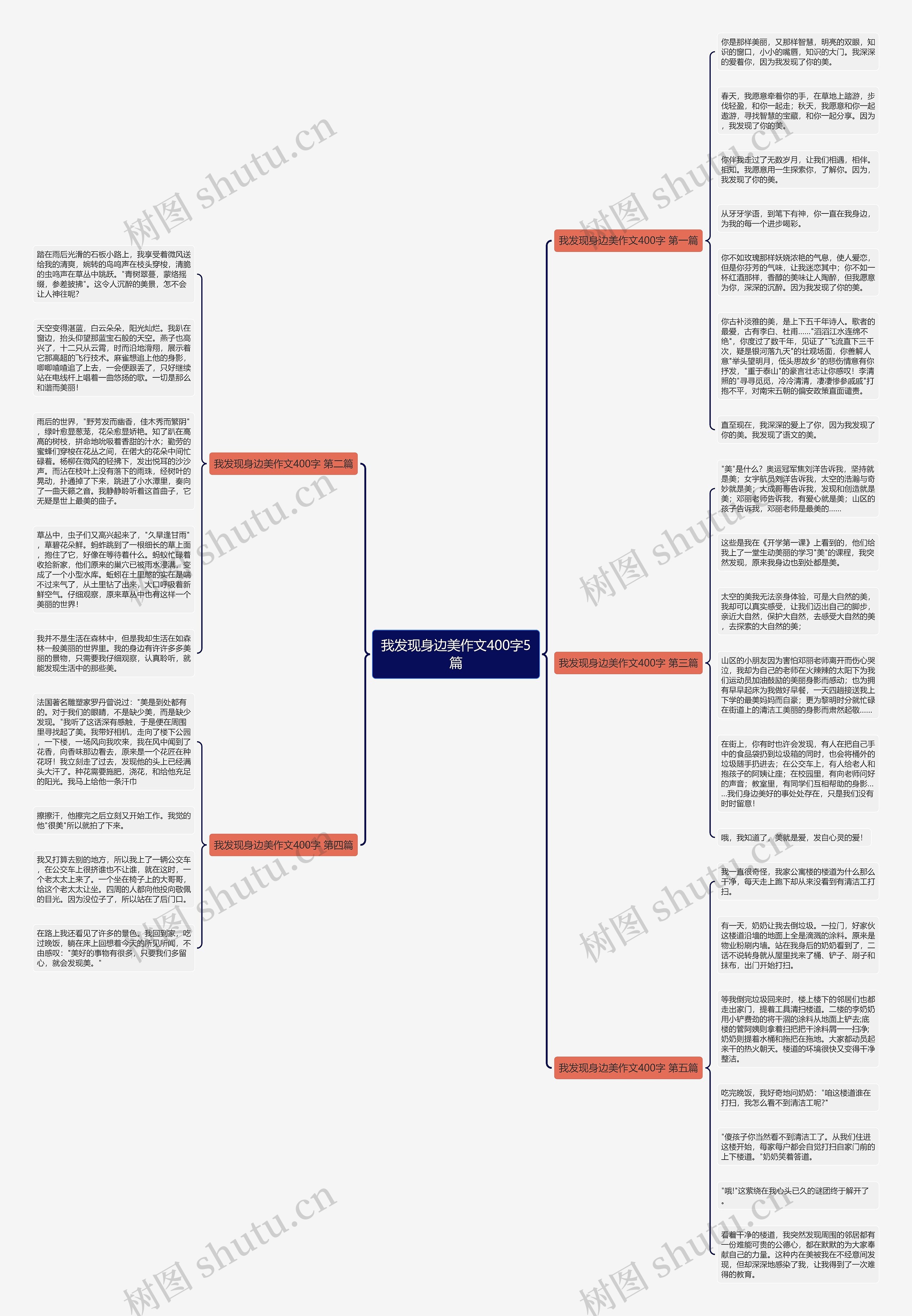 我发现身边美作文400字5篇 我发现身边美作文400字5篇