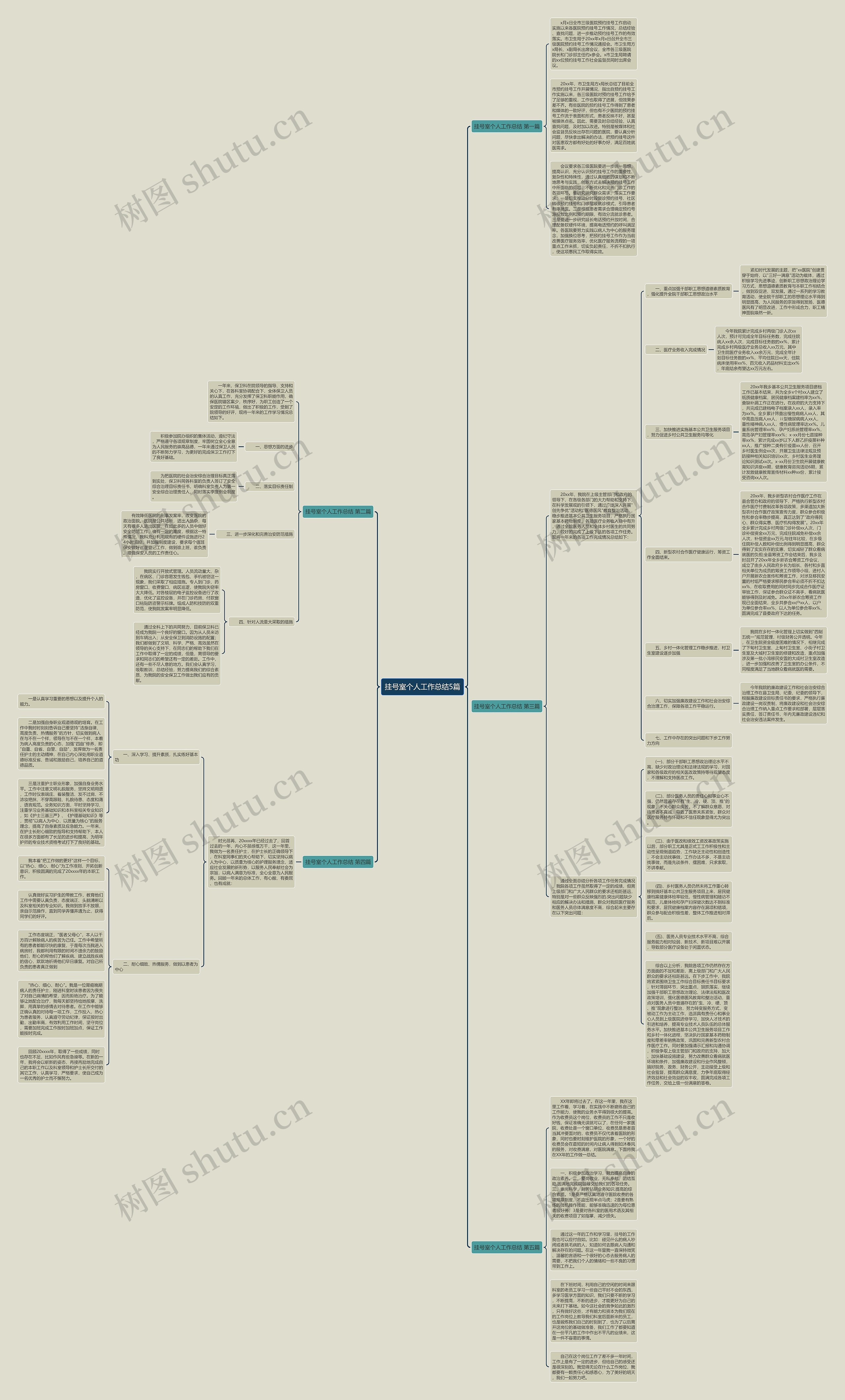 挂号室个人工作总结5篇思维导图